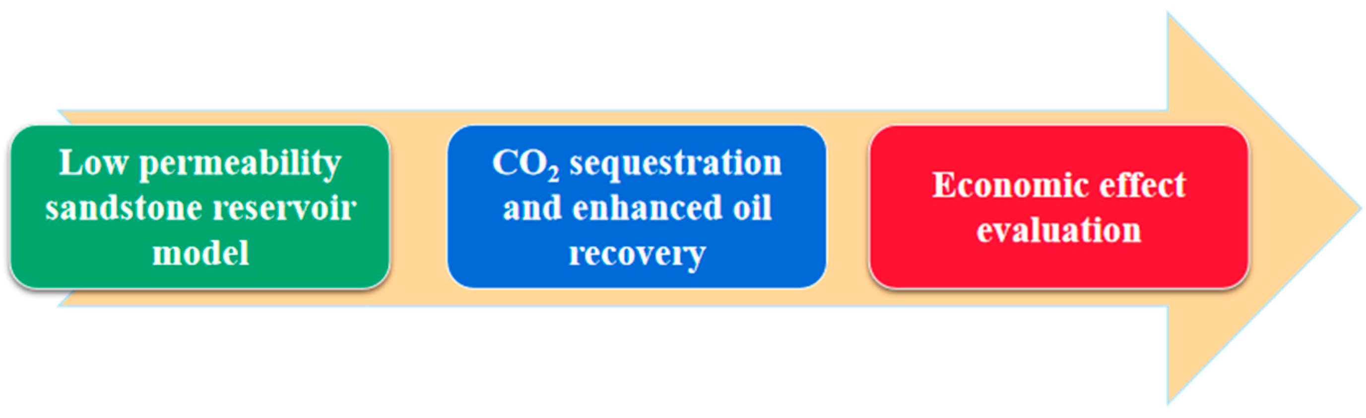 Processes 12 00145 g001