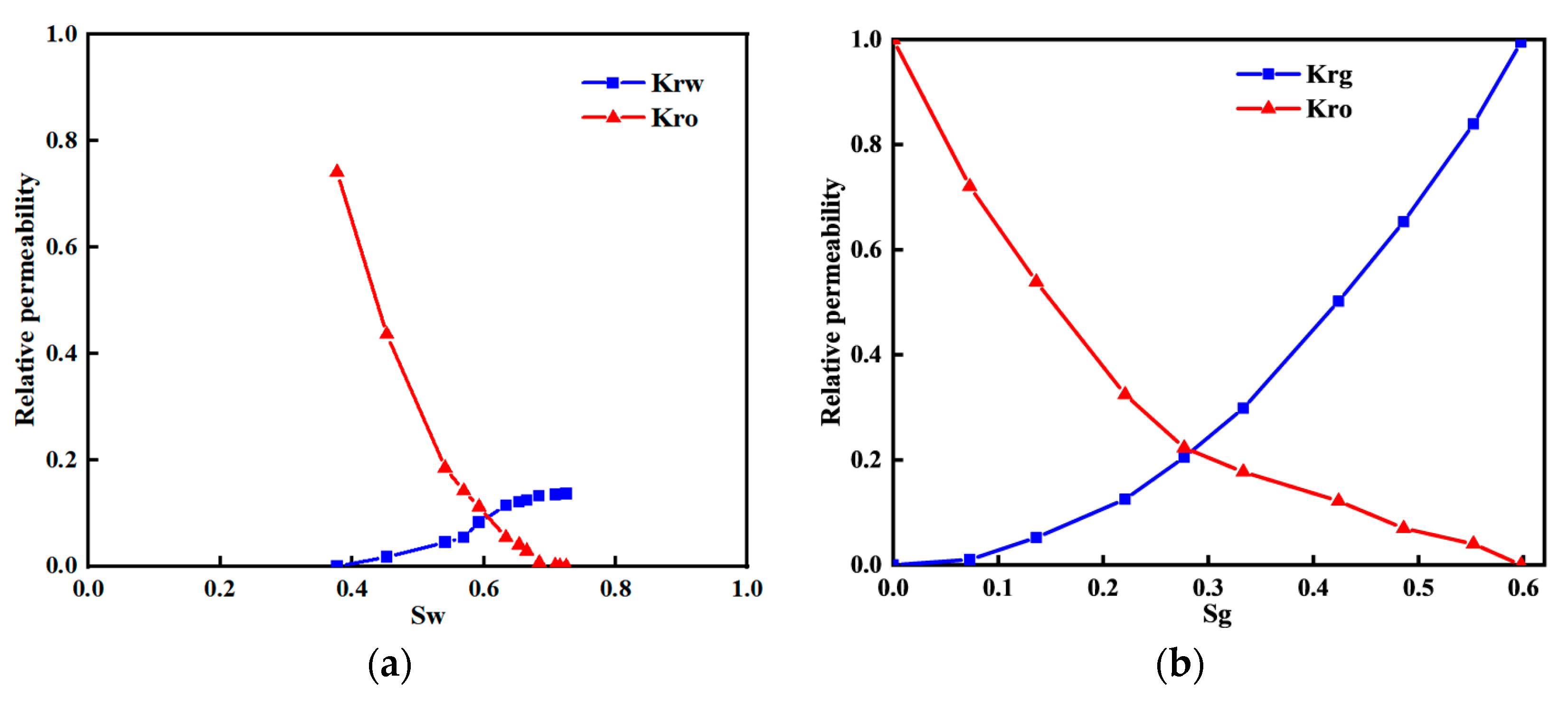 Processes 12 00145 g002