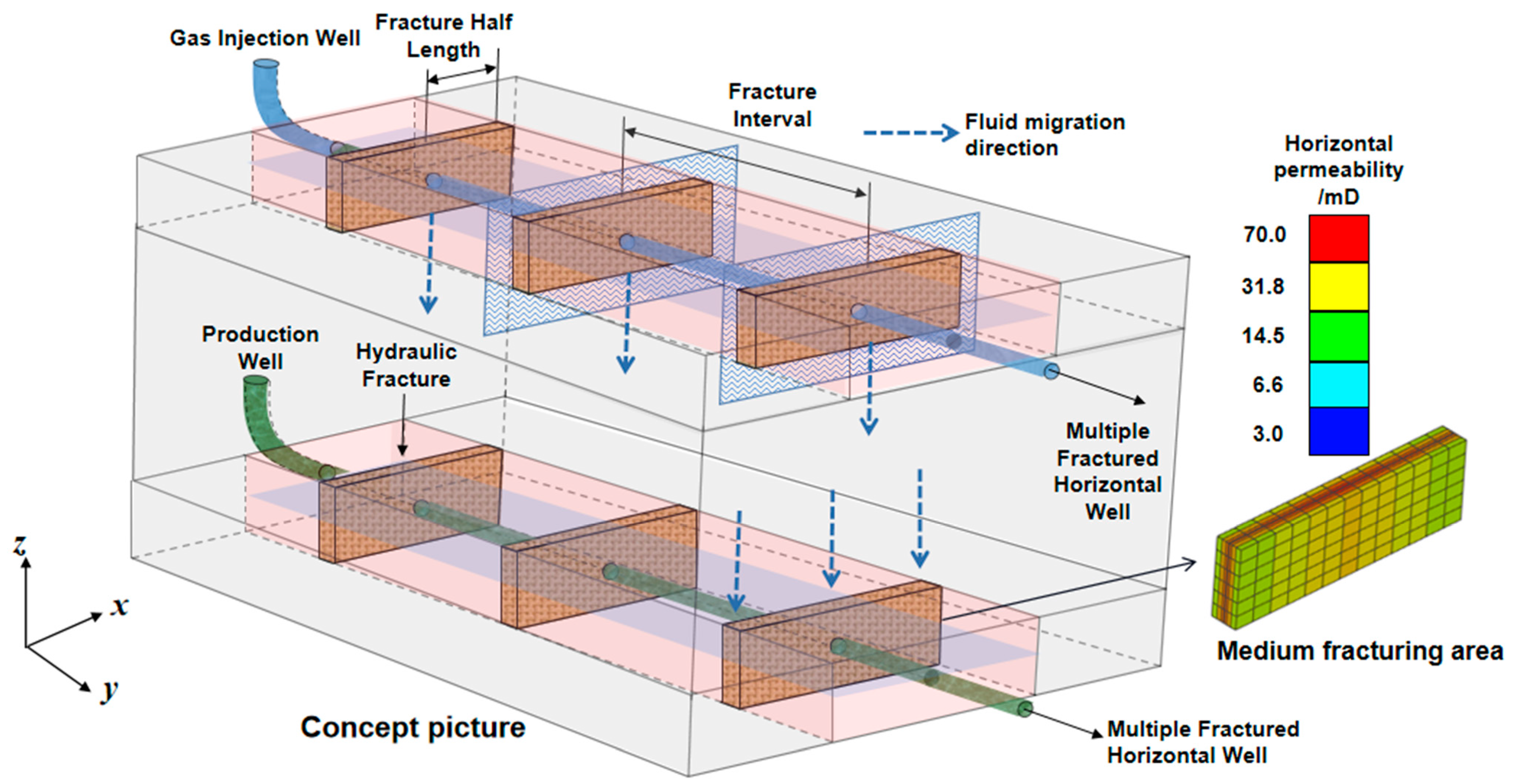 Processes 12 00145 g003