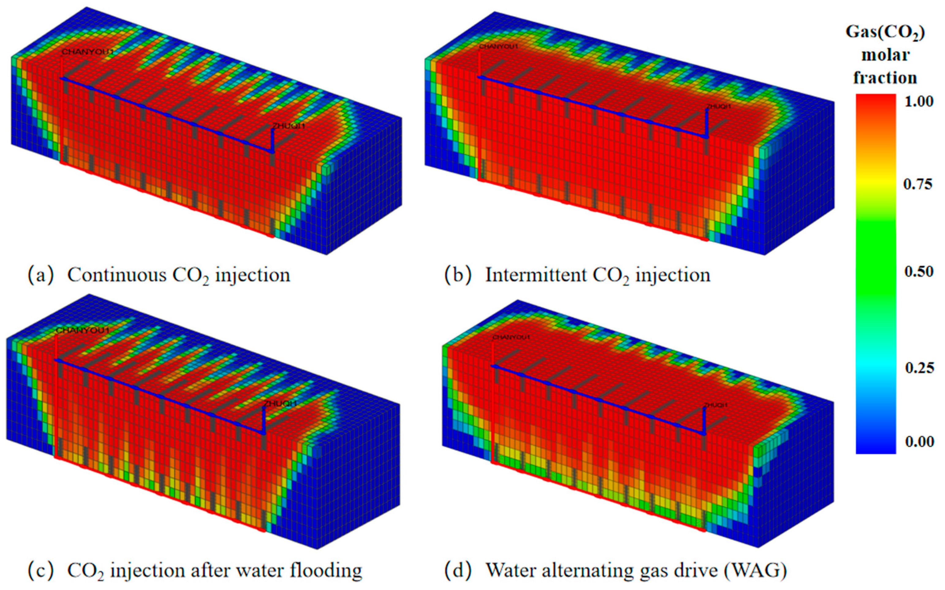 Processes 12 00145 g005