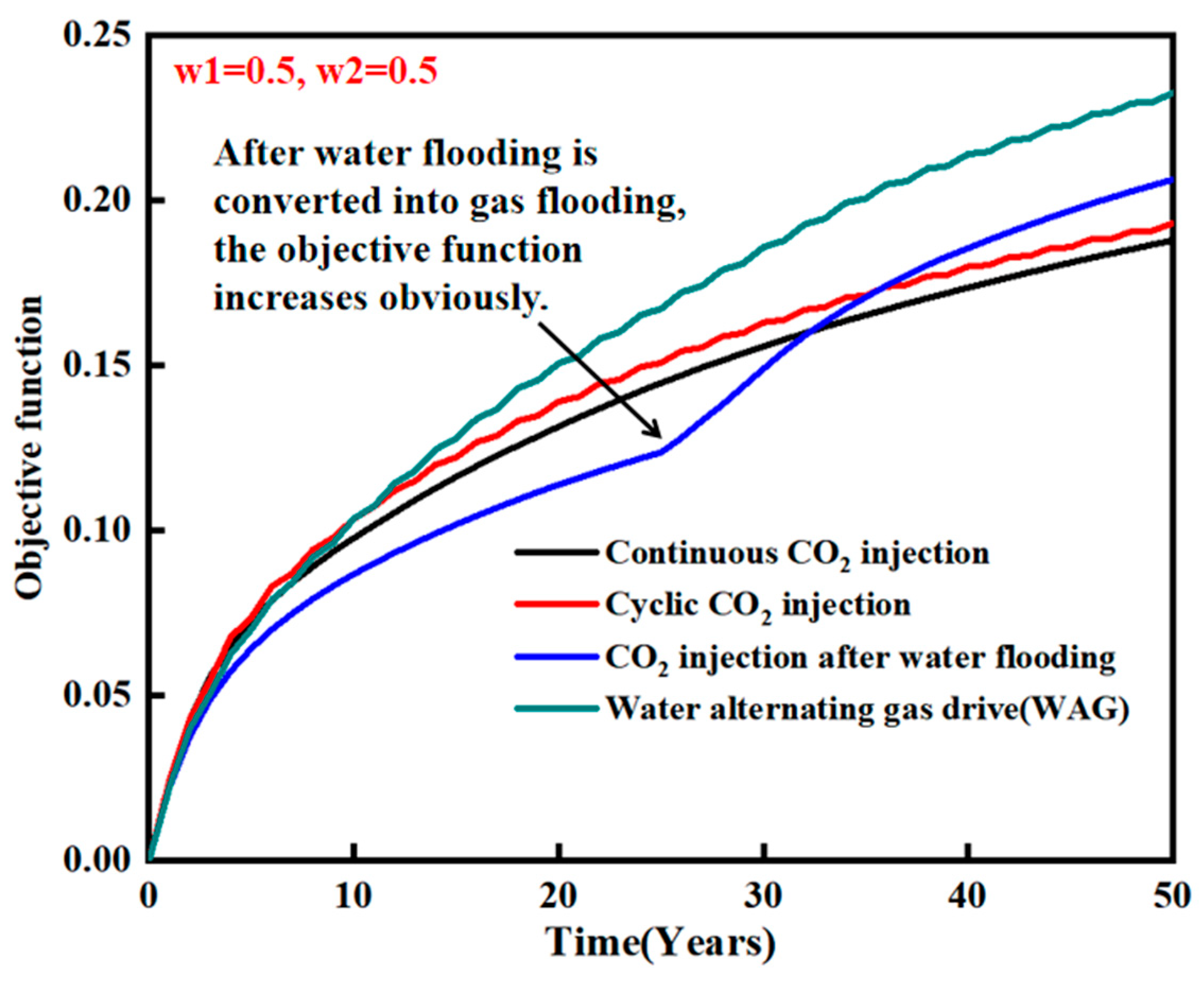 Processes 12 00145 g012