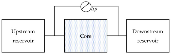 Processes 12 00146 g001