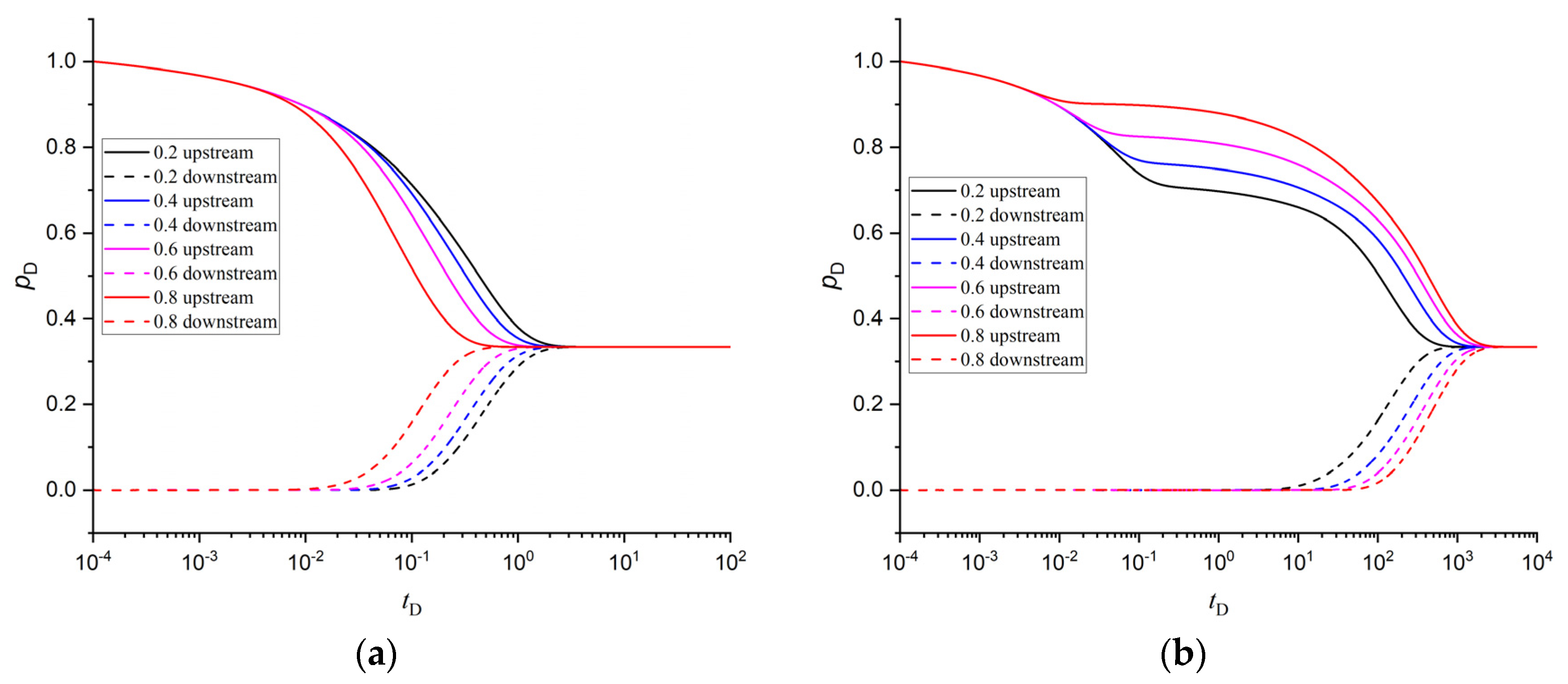 Processes 12 00146 g007