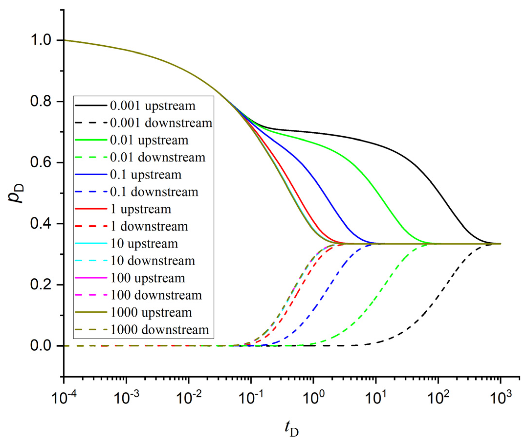 Processes 12 00146 g009