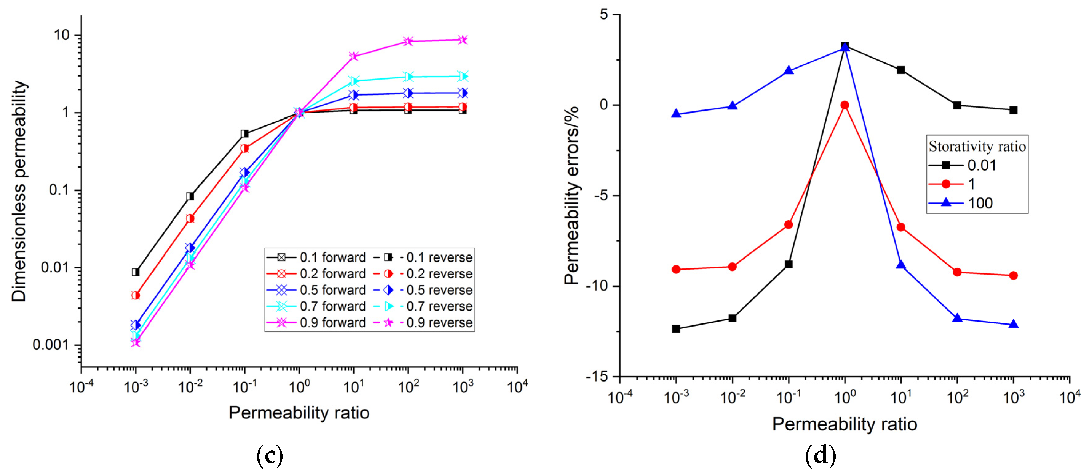 Processes 12 00146 g024b