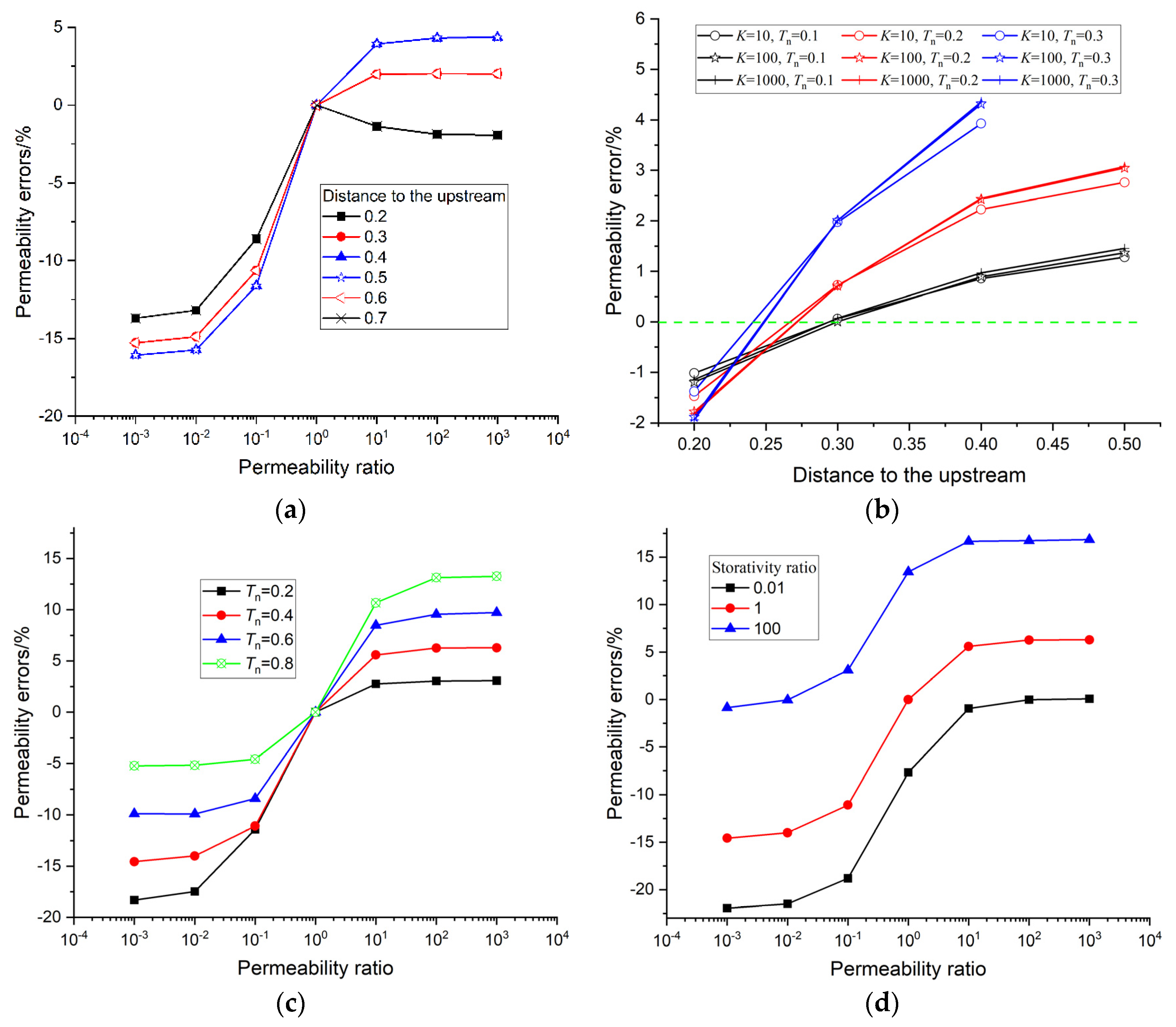 Processes 12 00146 g025