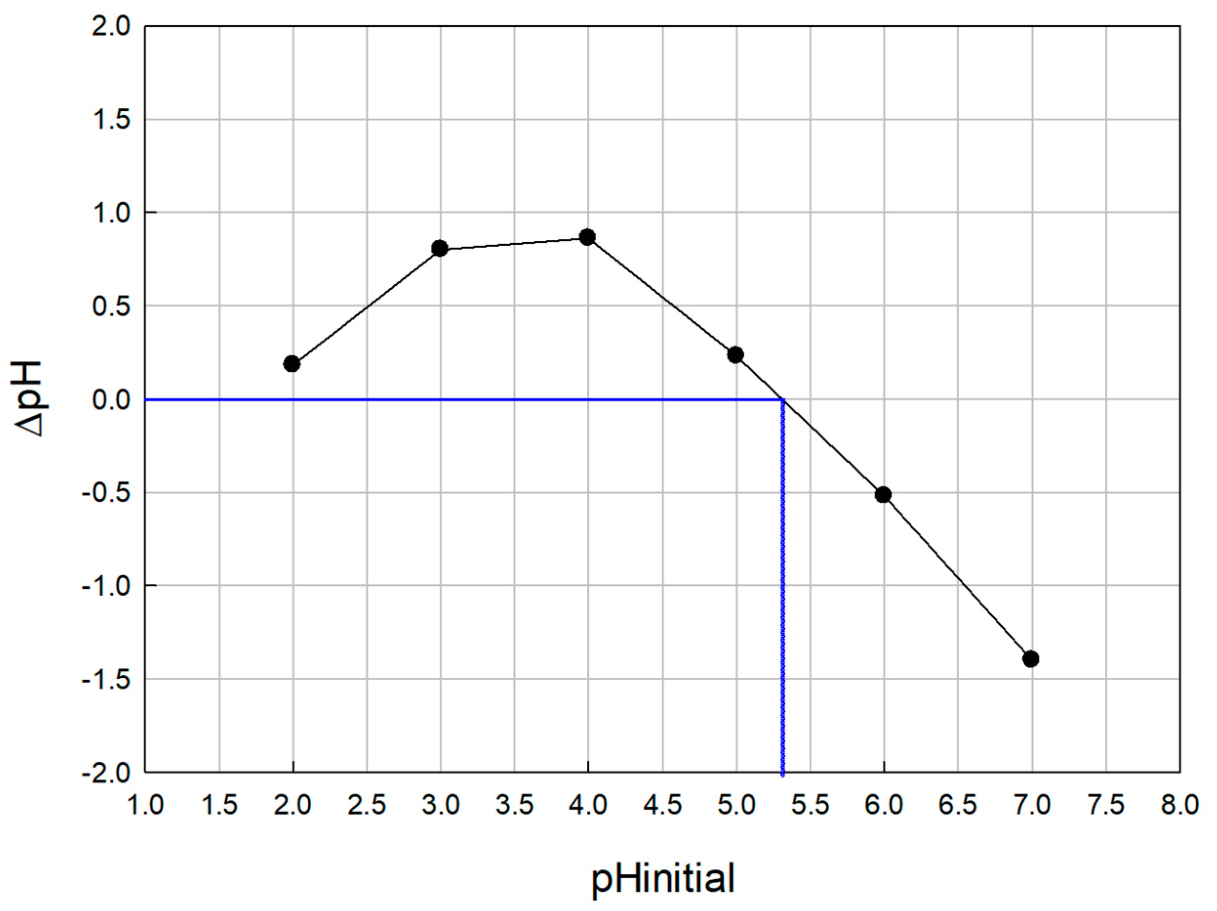 Processes 12 00148 g002 Processes 12 00148 g002