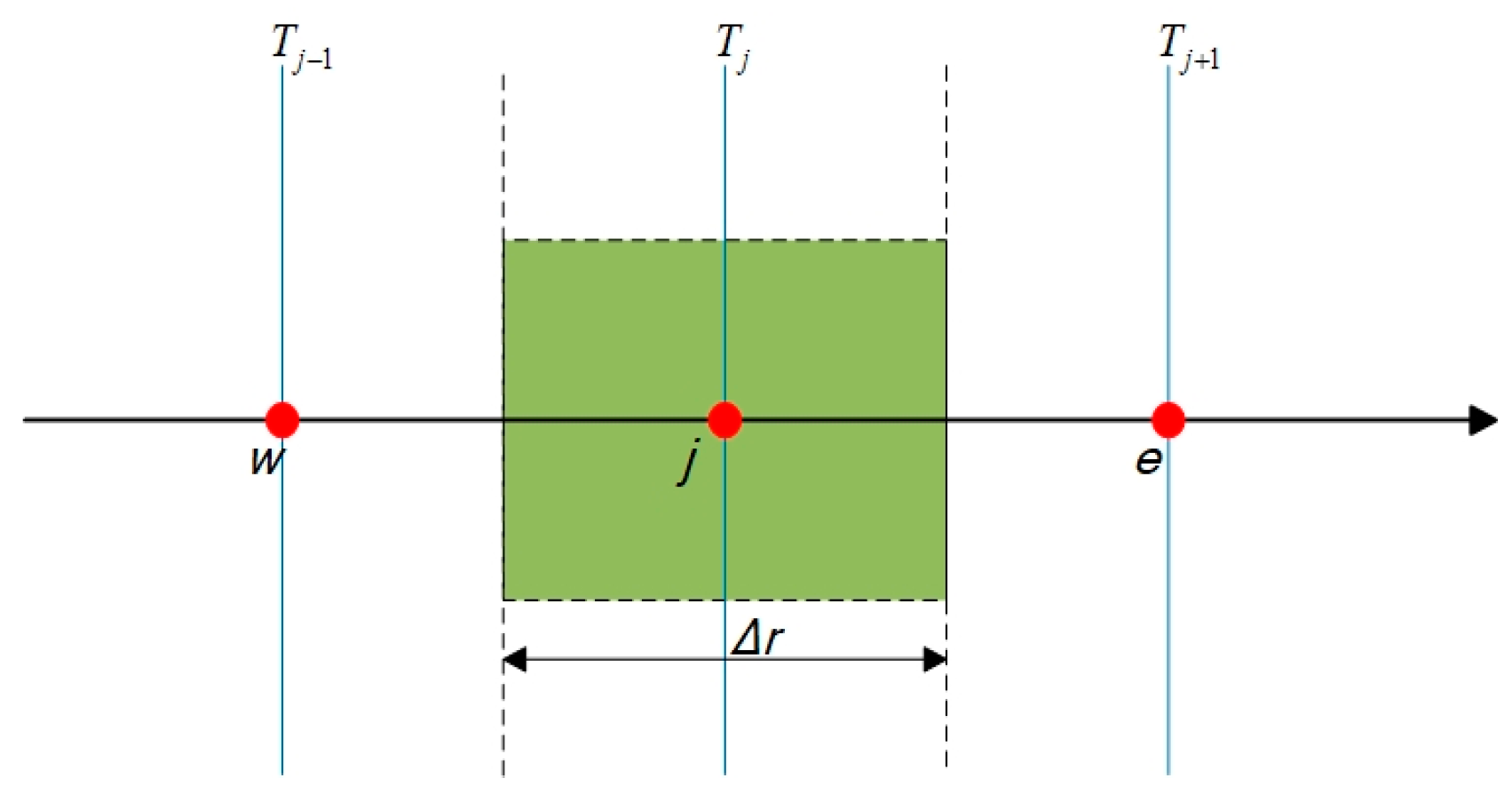 Processes 12 00150 g003