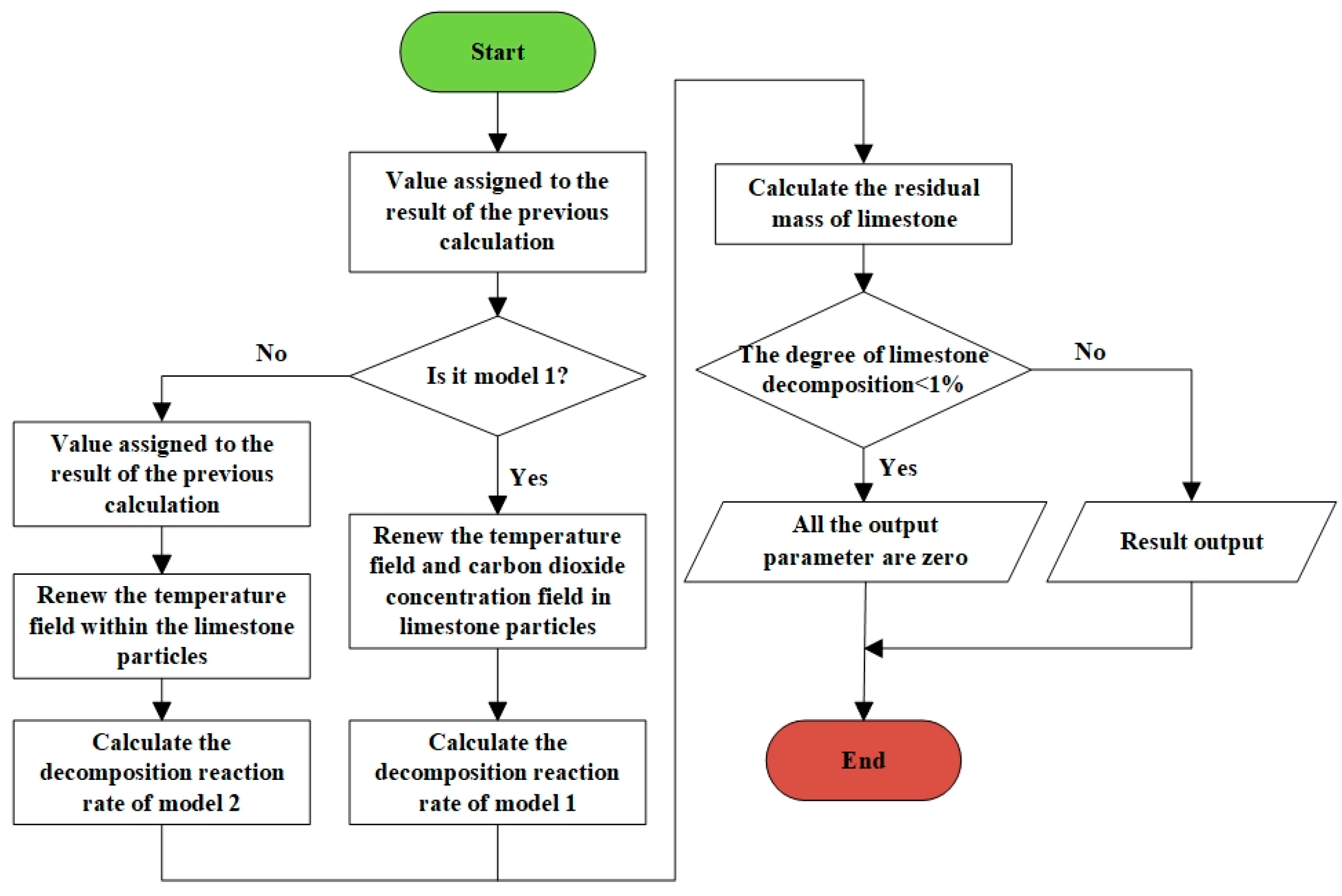 Processes 12 00150 g005