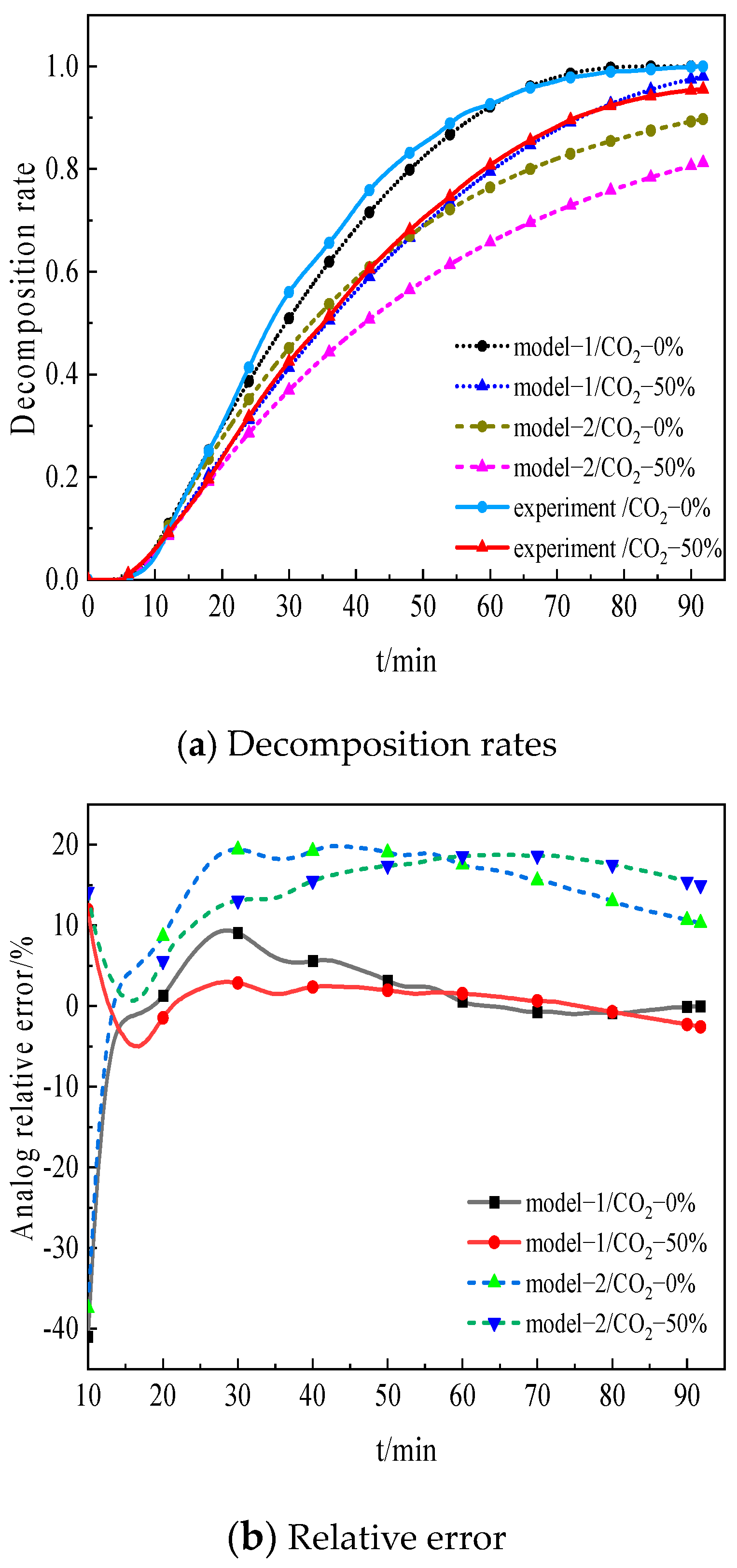 Processes 12 00150 g007