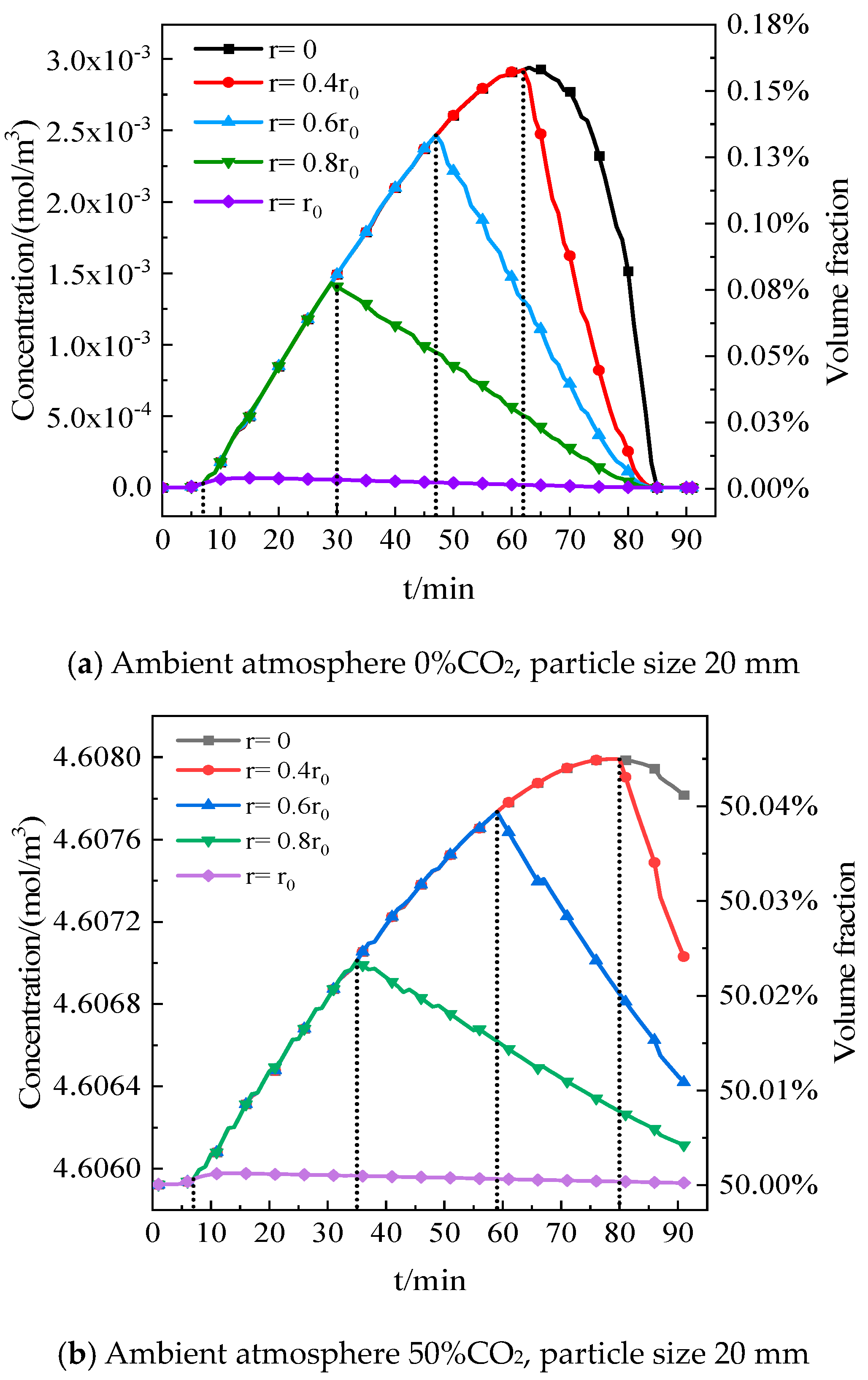 Processes 12 00150 g008