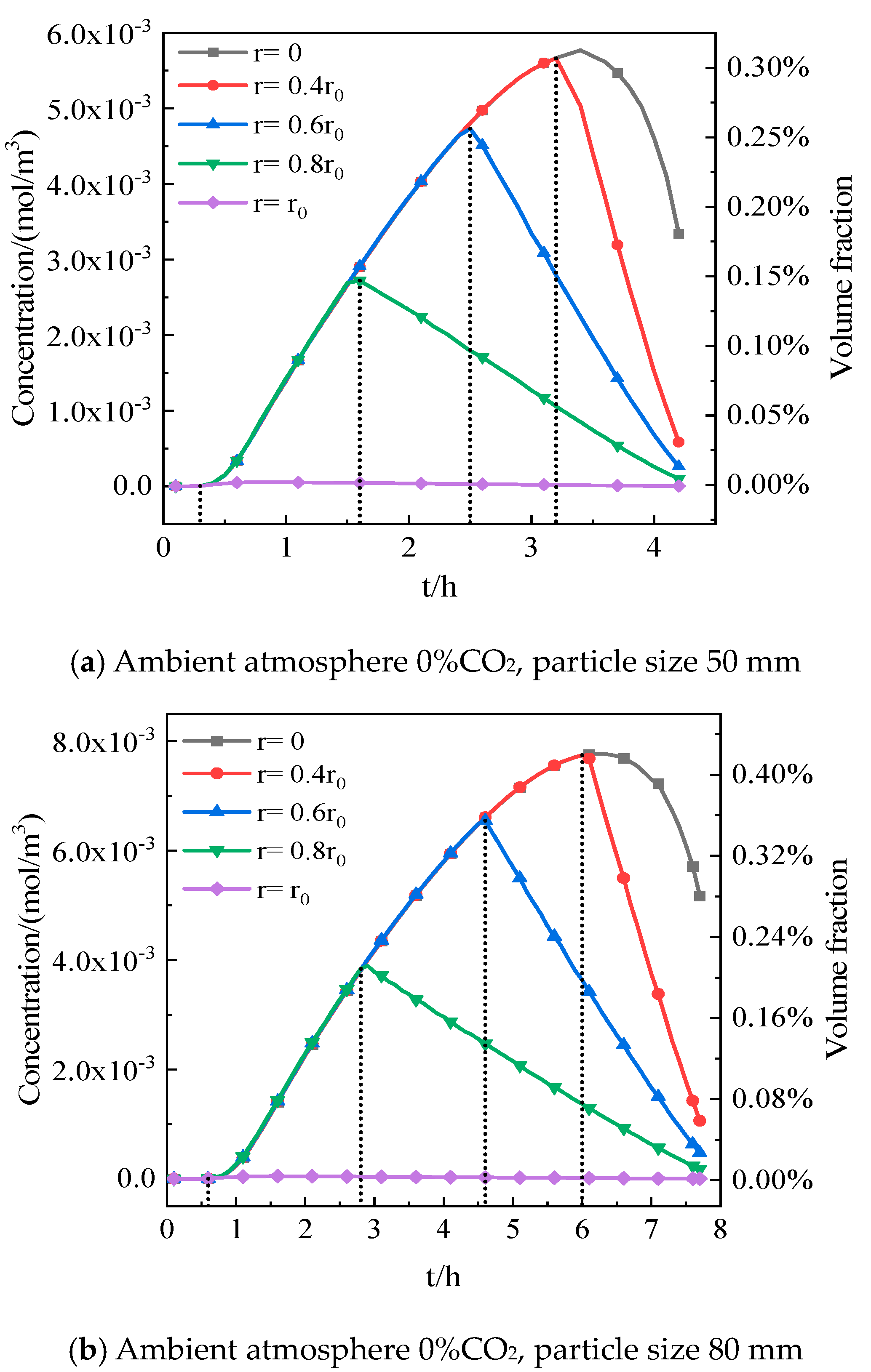 Processes 12 00150 g010