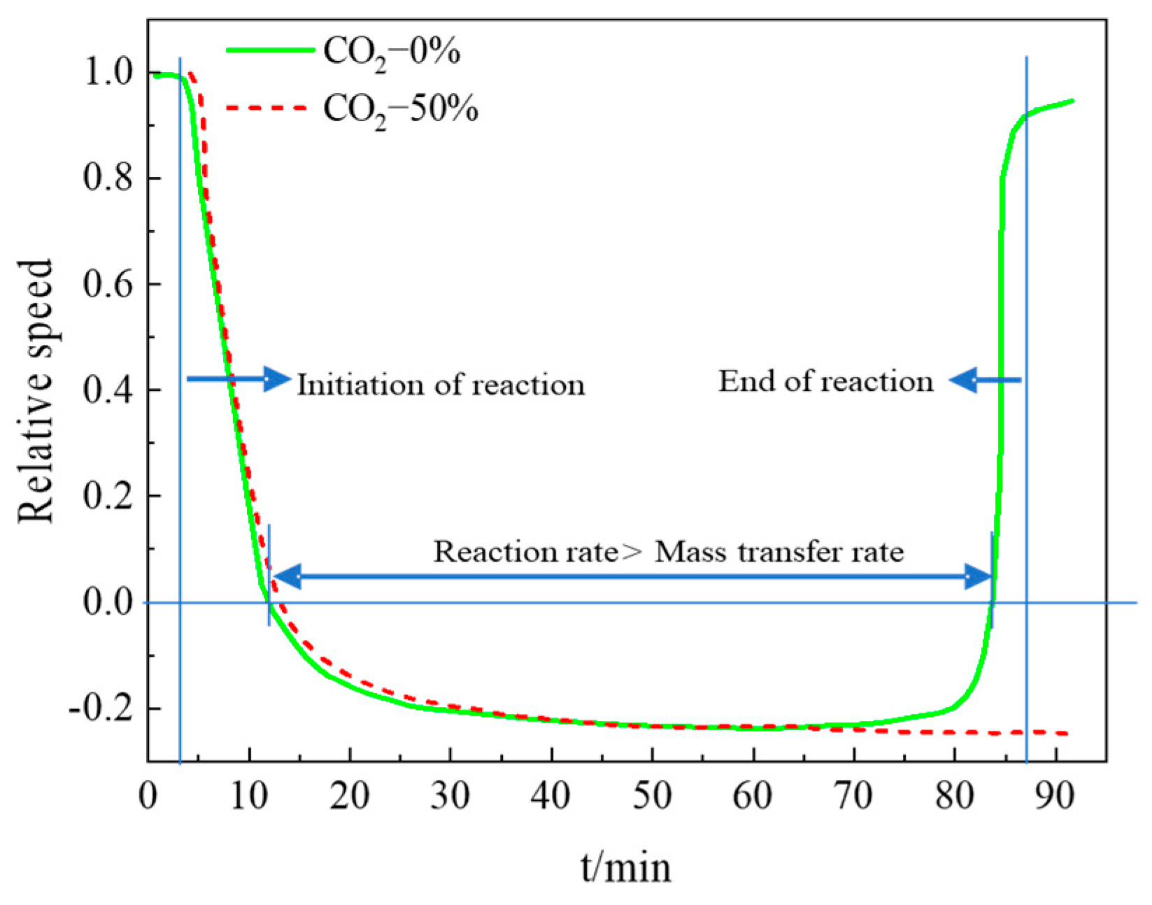 Processes 12 00150 g011