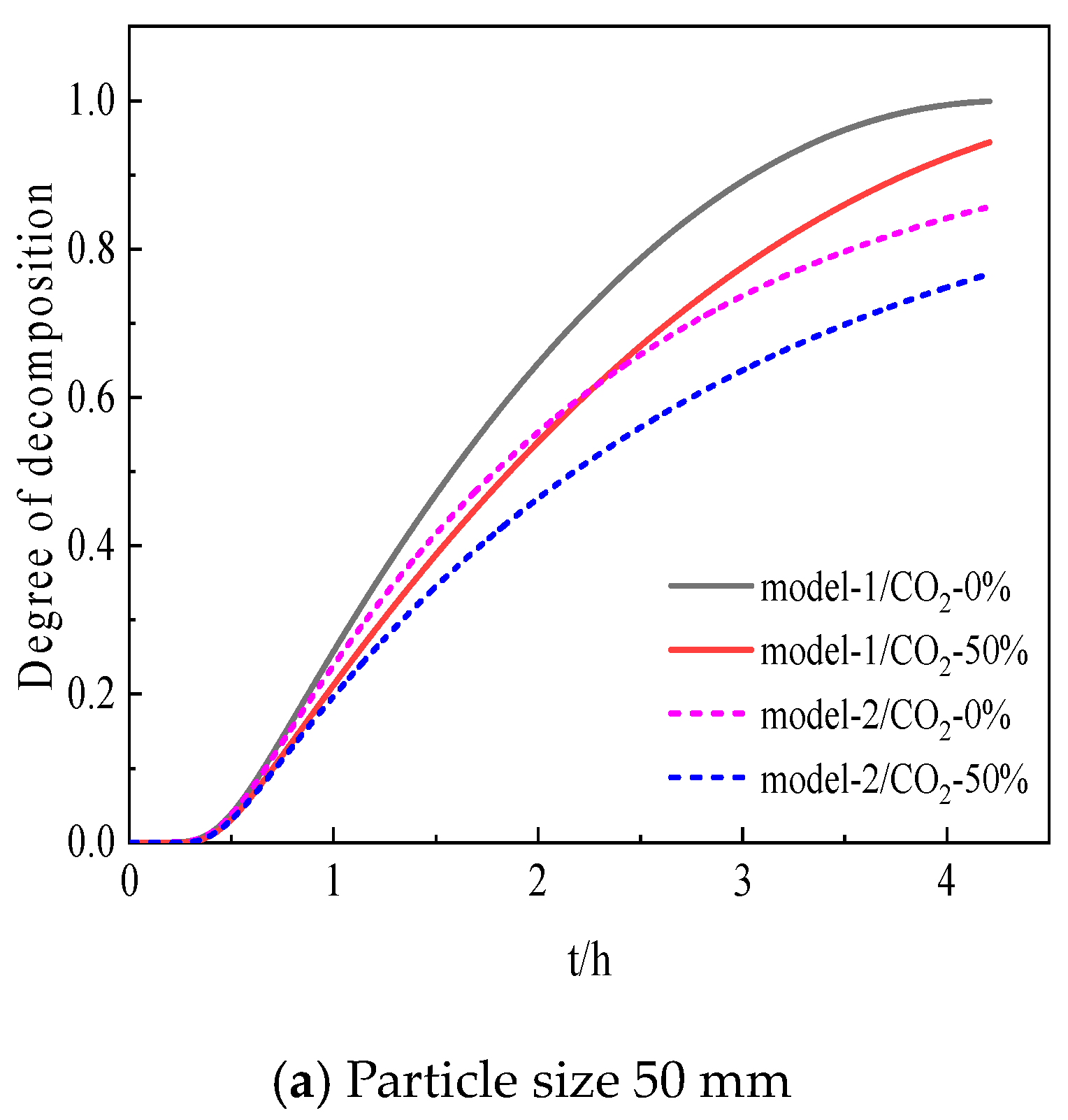 Processes 12 00150 g012a