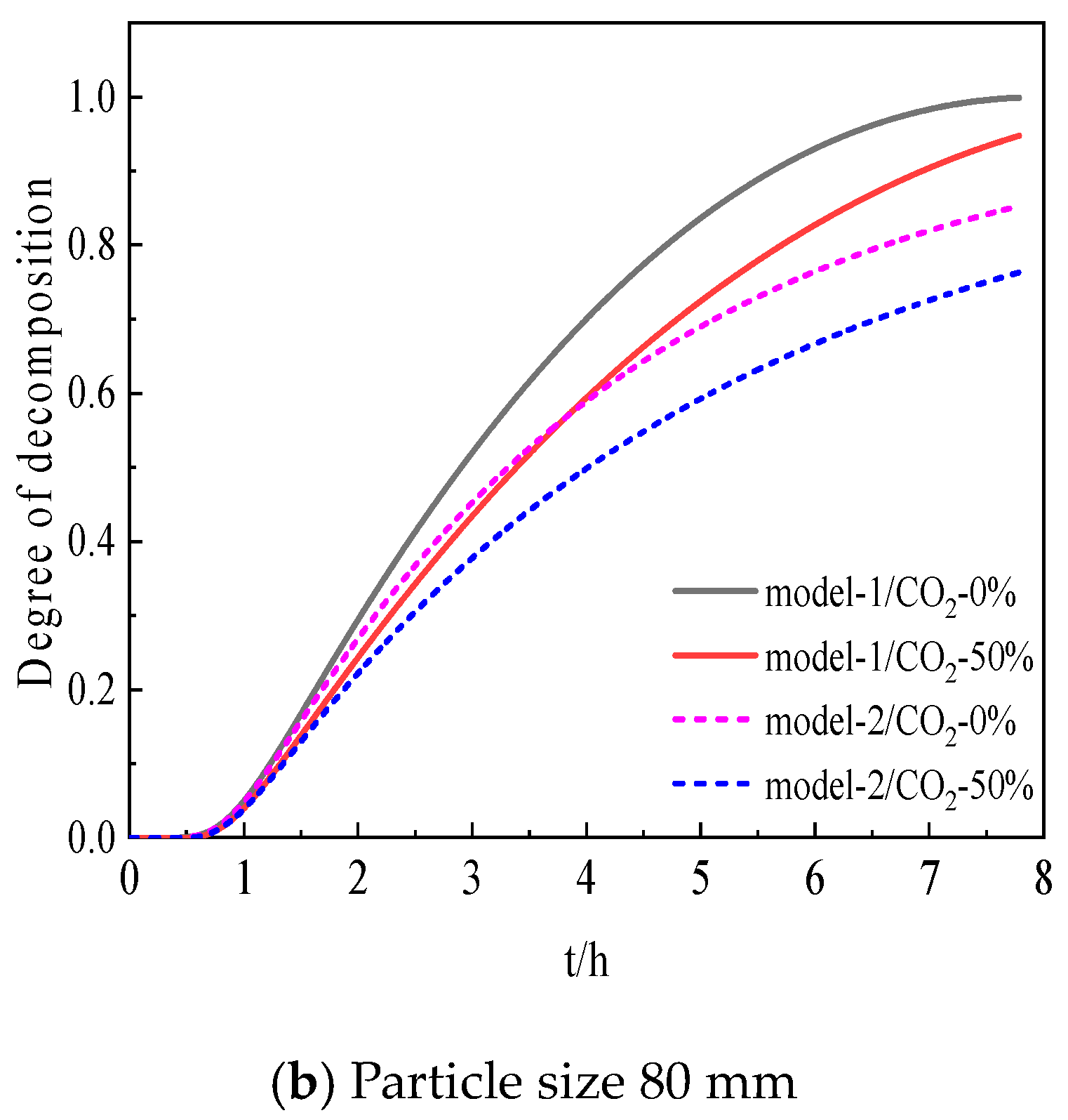 Processes 12 00150 g012b