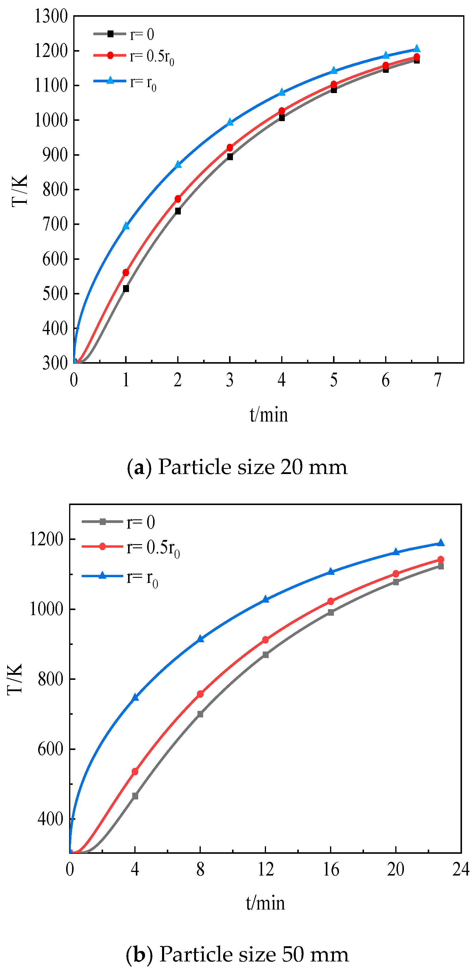 Processes 12 00150 g013a