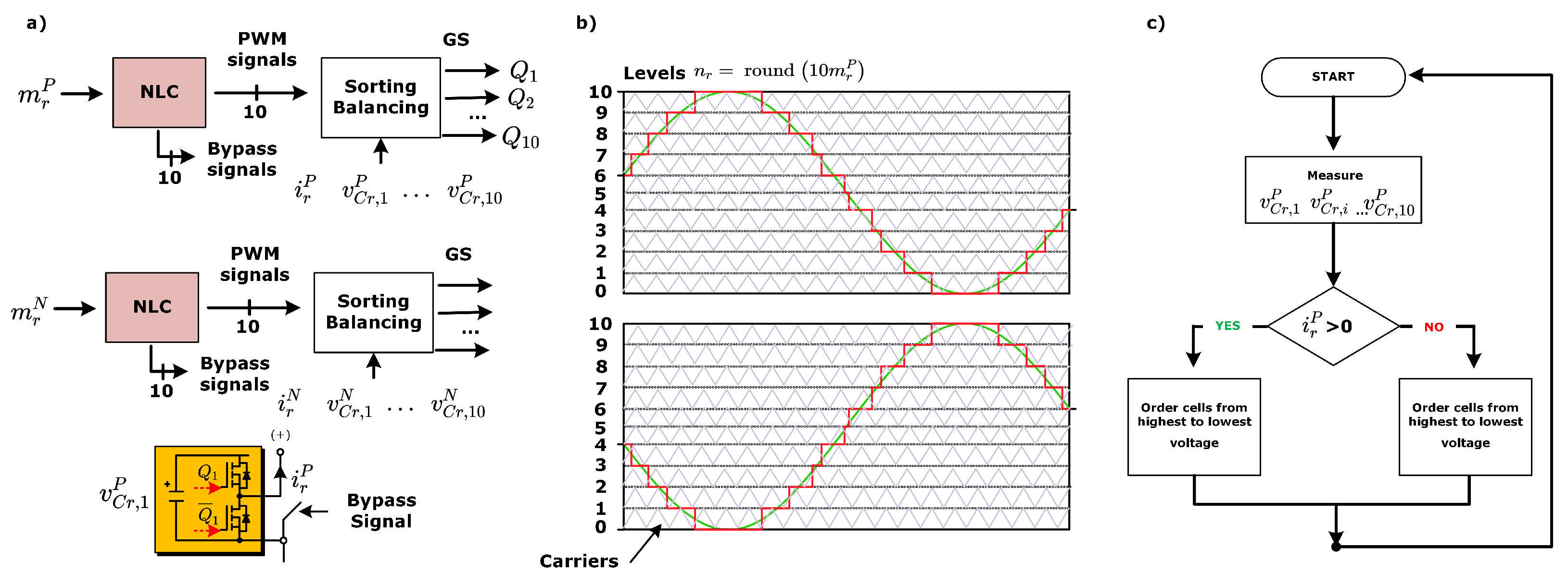 Processes 12 00155 g004