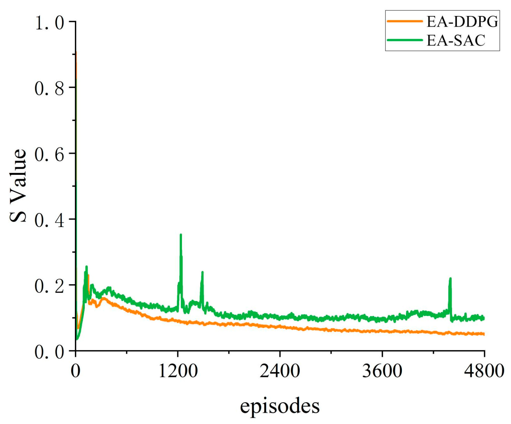 Processes 12 00156 g011 Processes 12 00156 g011