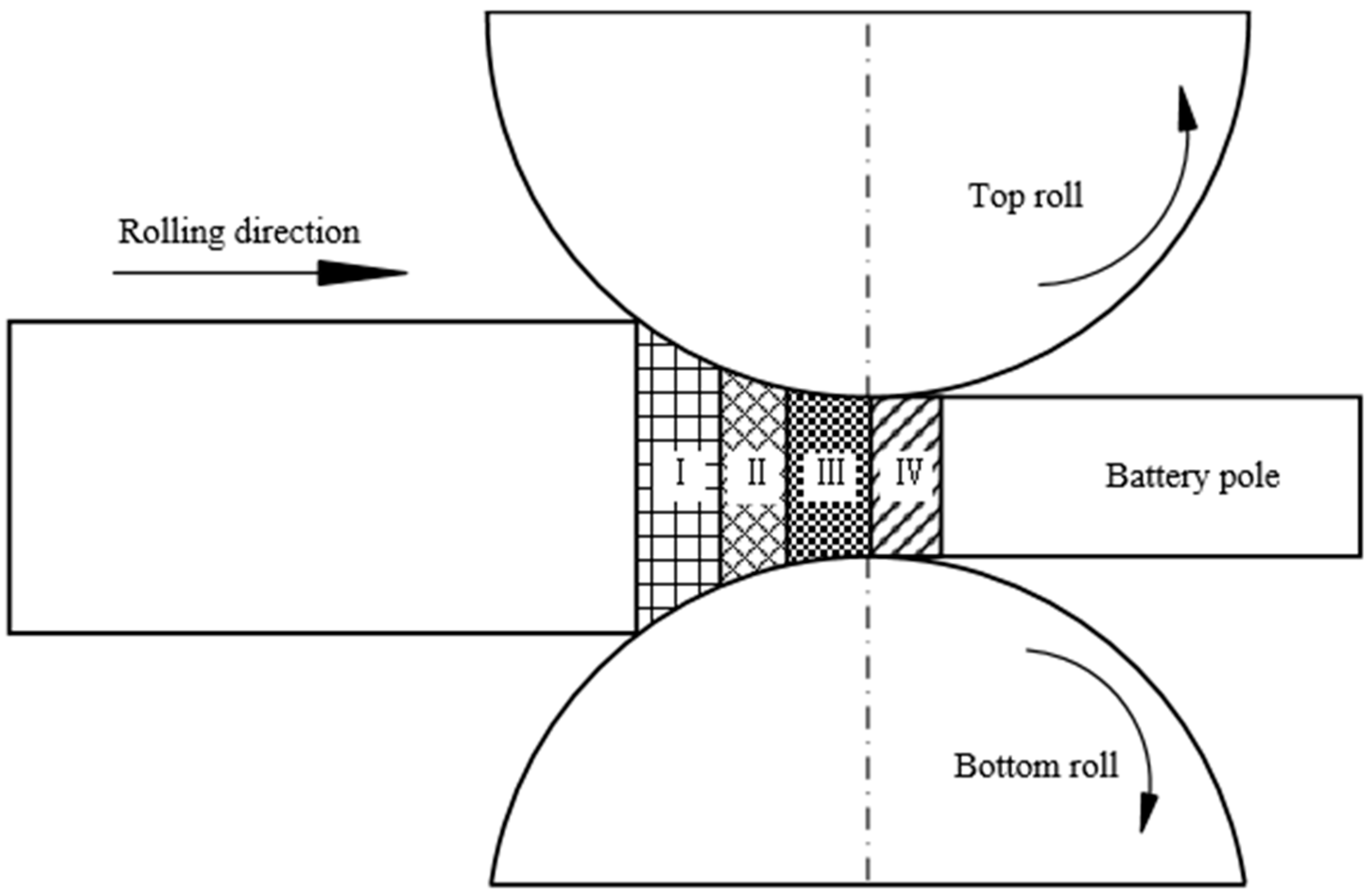 Processes 12 00158 g002