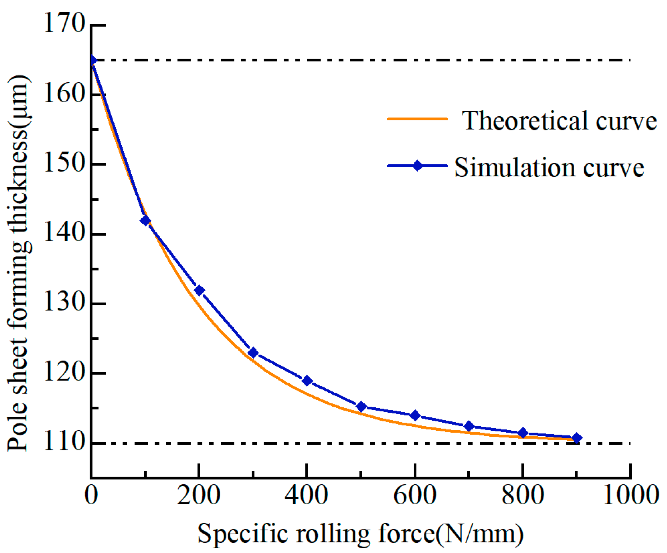 Processes 12 00158 g003