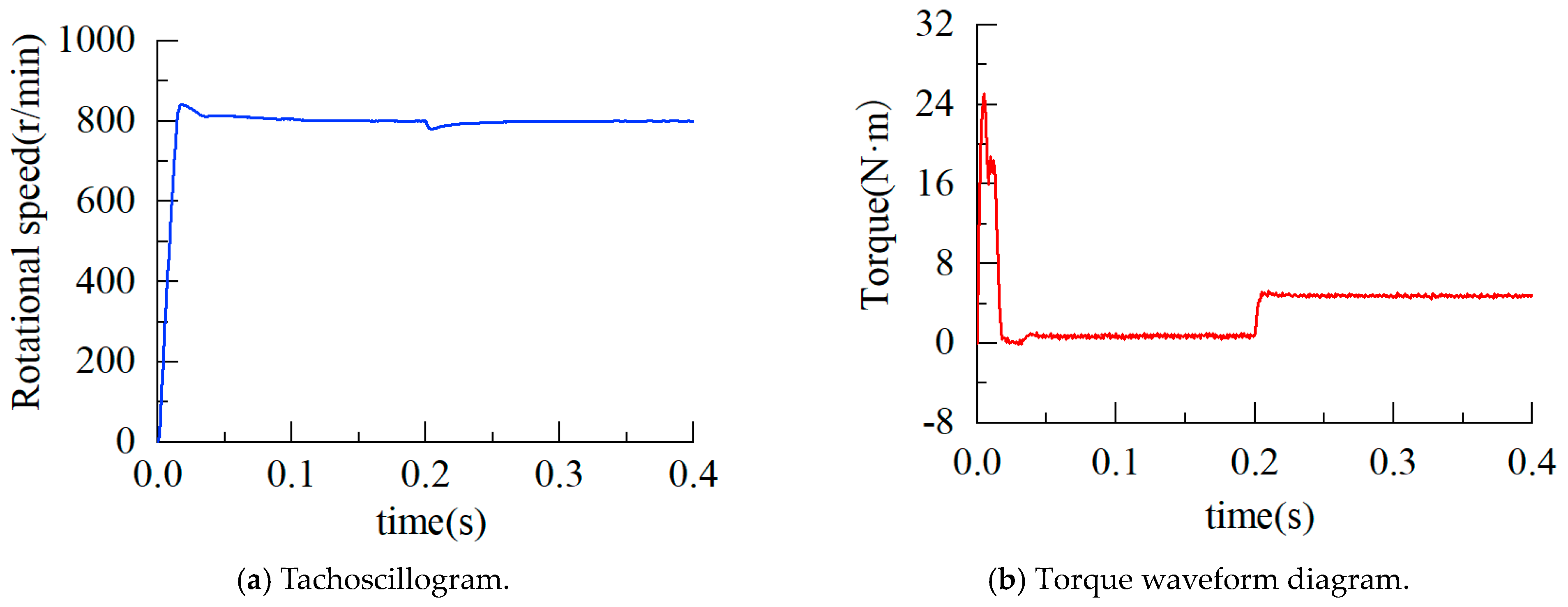 Processes 12 00158 g005