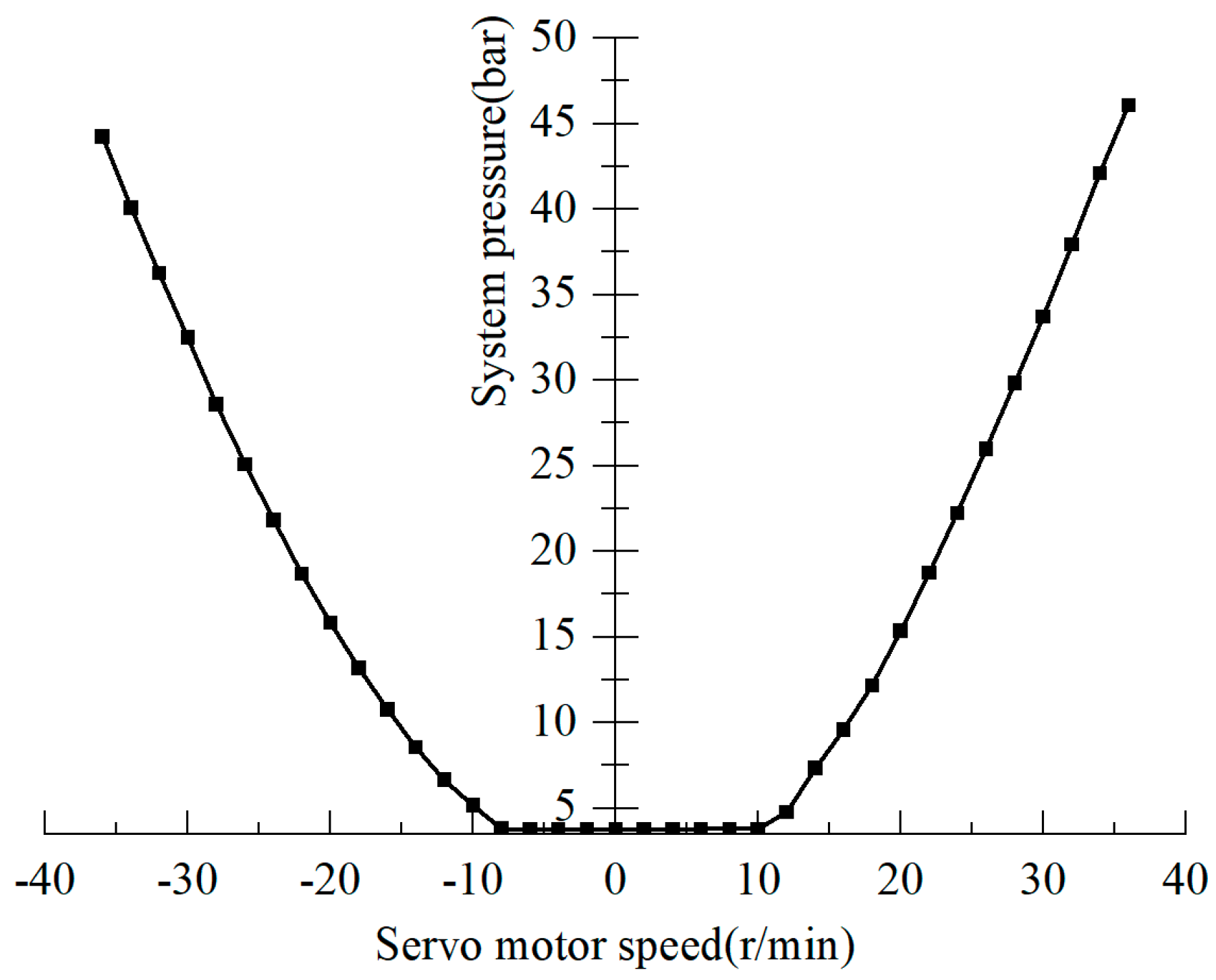 Processes 12 00158 g008
