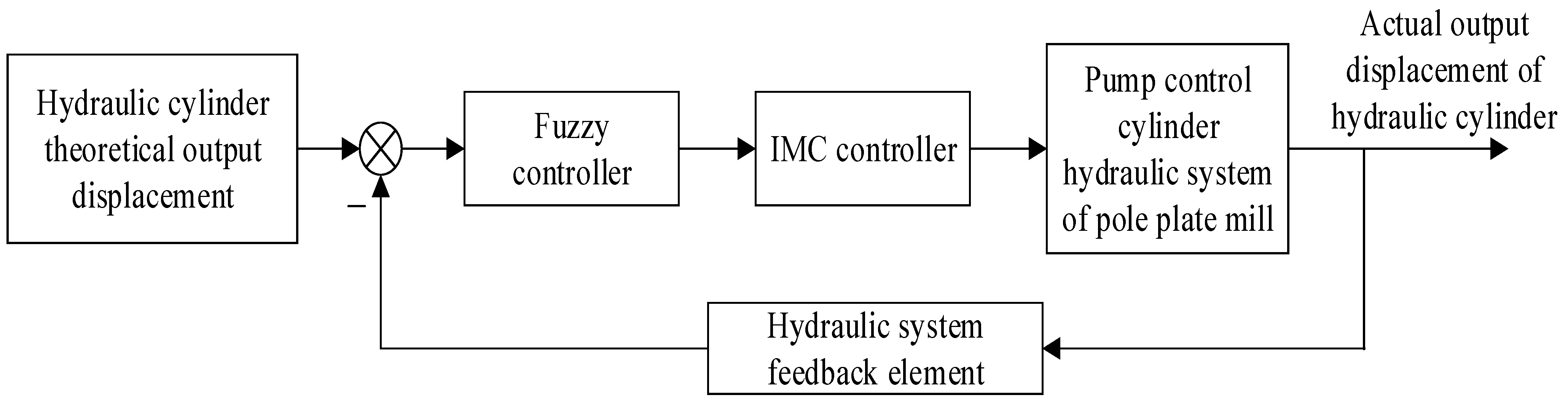 Processes 12 00158 g010