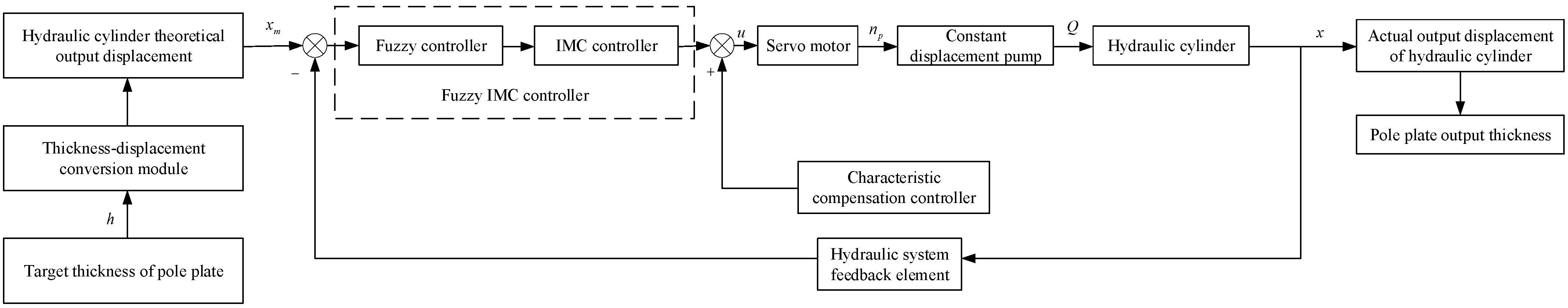 Processes 12 00158 g011