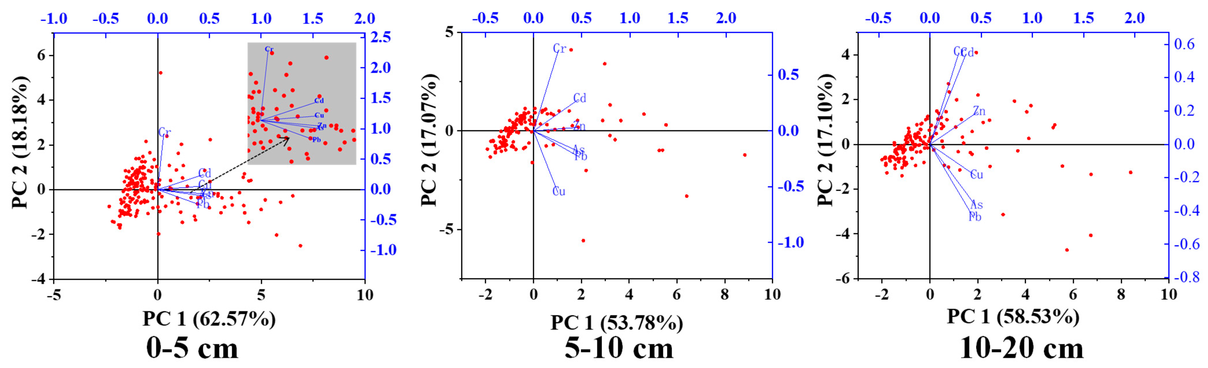 Processes 12 00160 g005 Processes 12 00160 g005