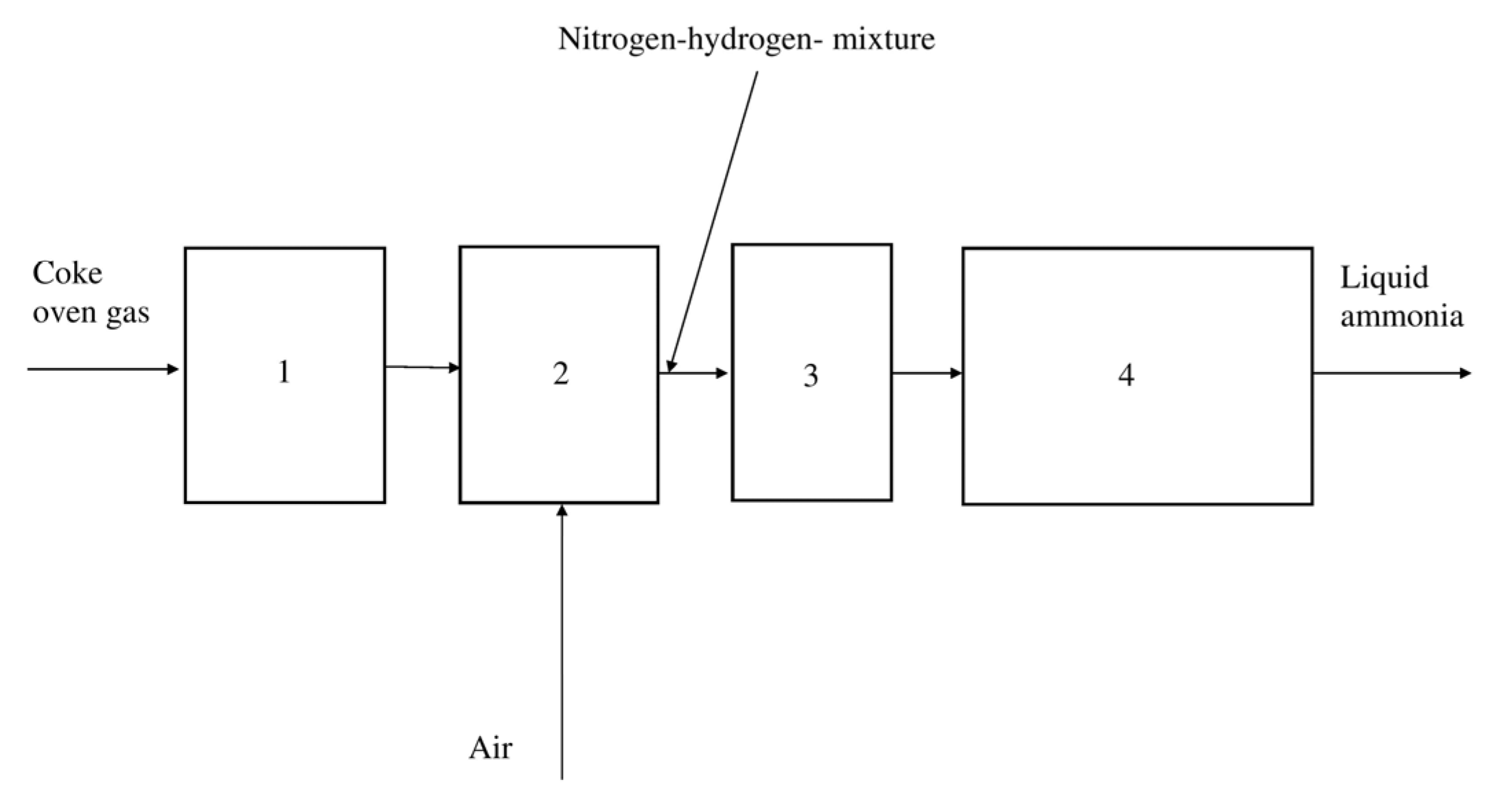 Processes 12 00161 g008
