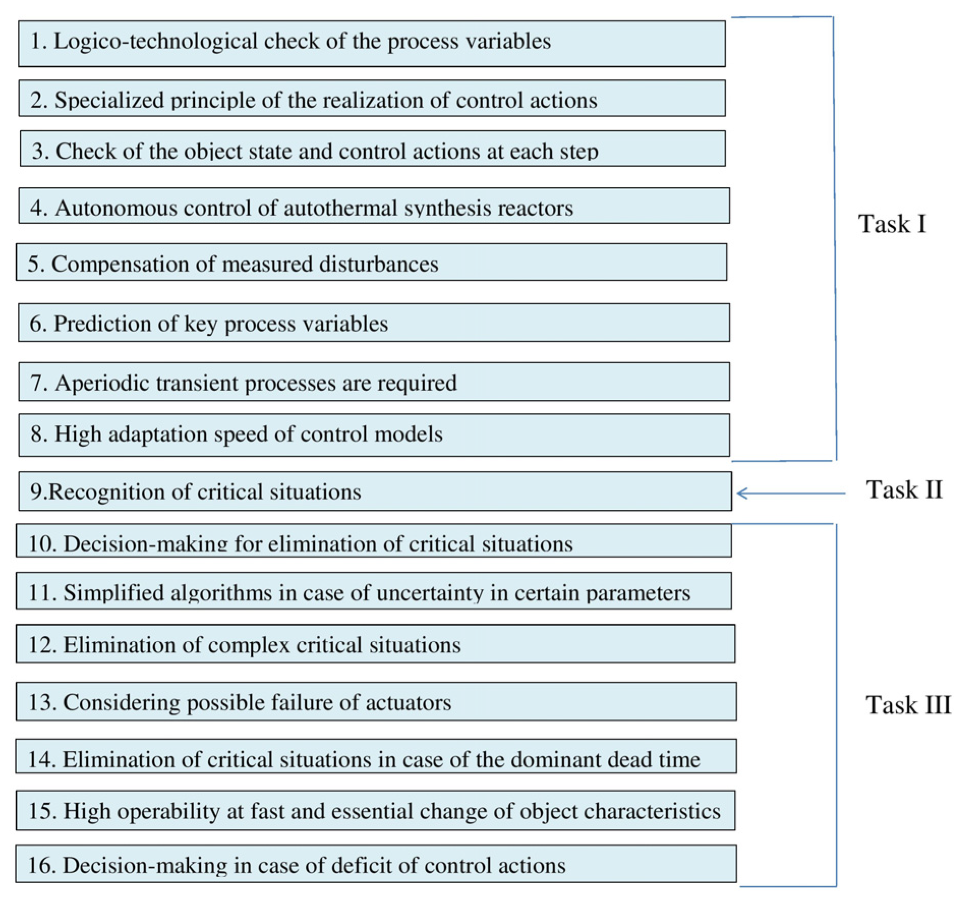 Processes 12 00161 g010