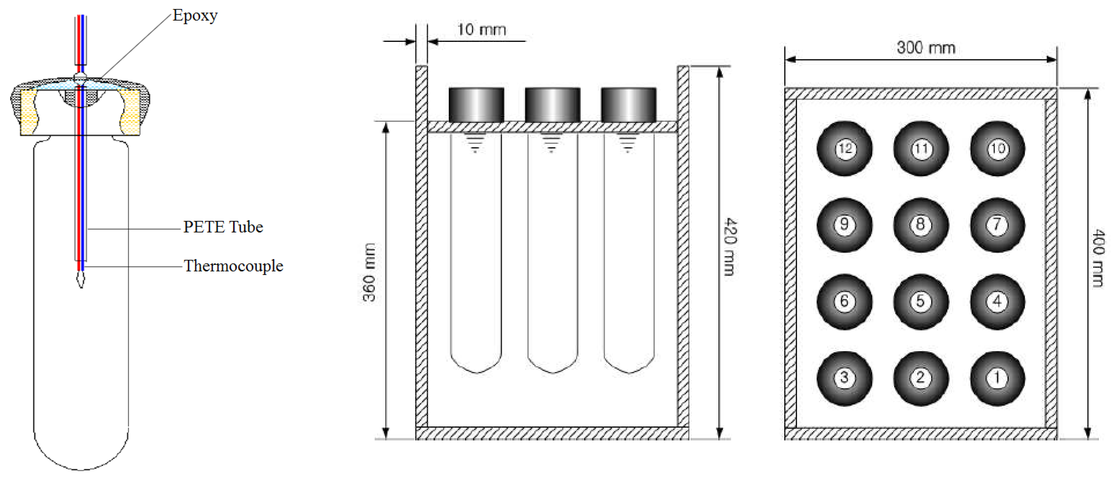 Processes 12 00162 g003