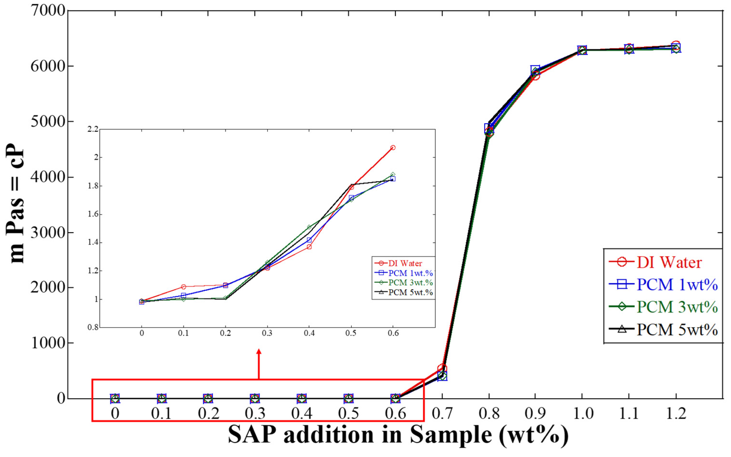 Processes 12 00162 g004