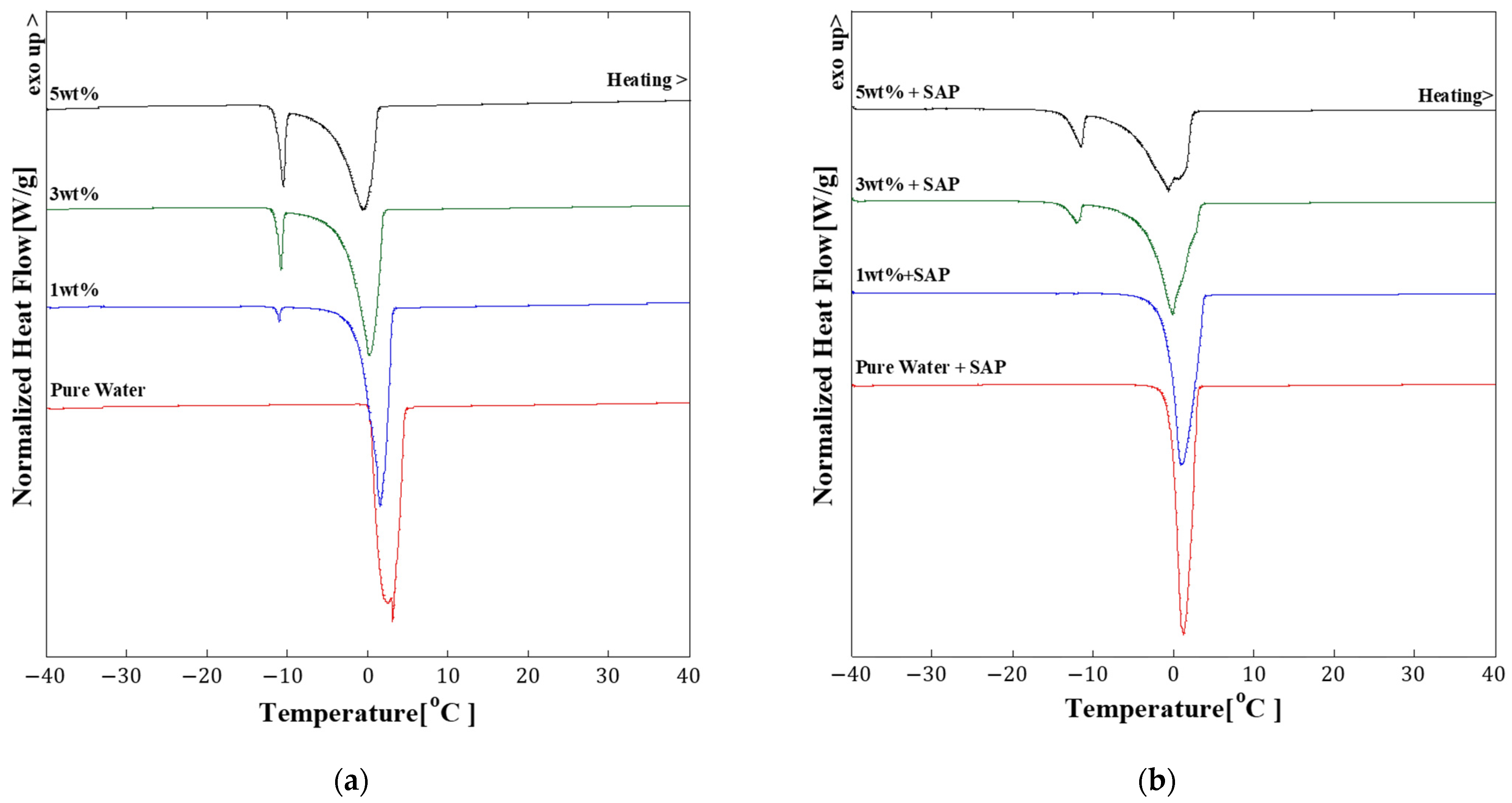 Processes 12 00162 g005