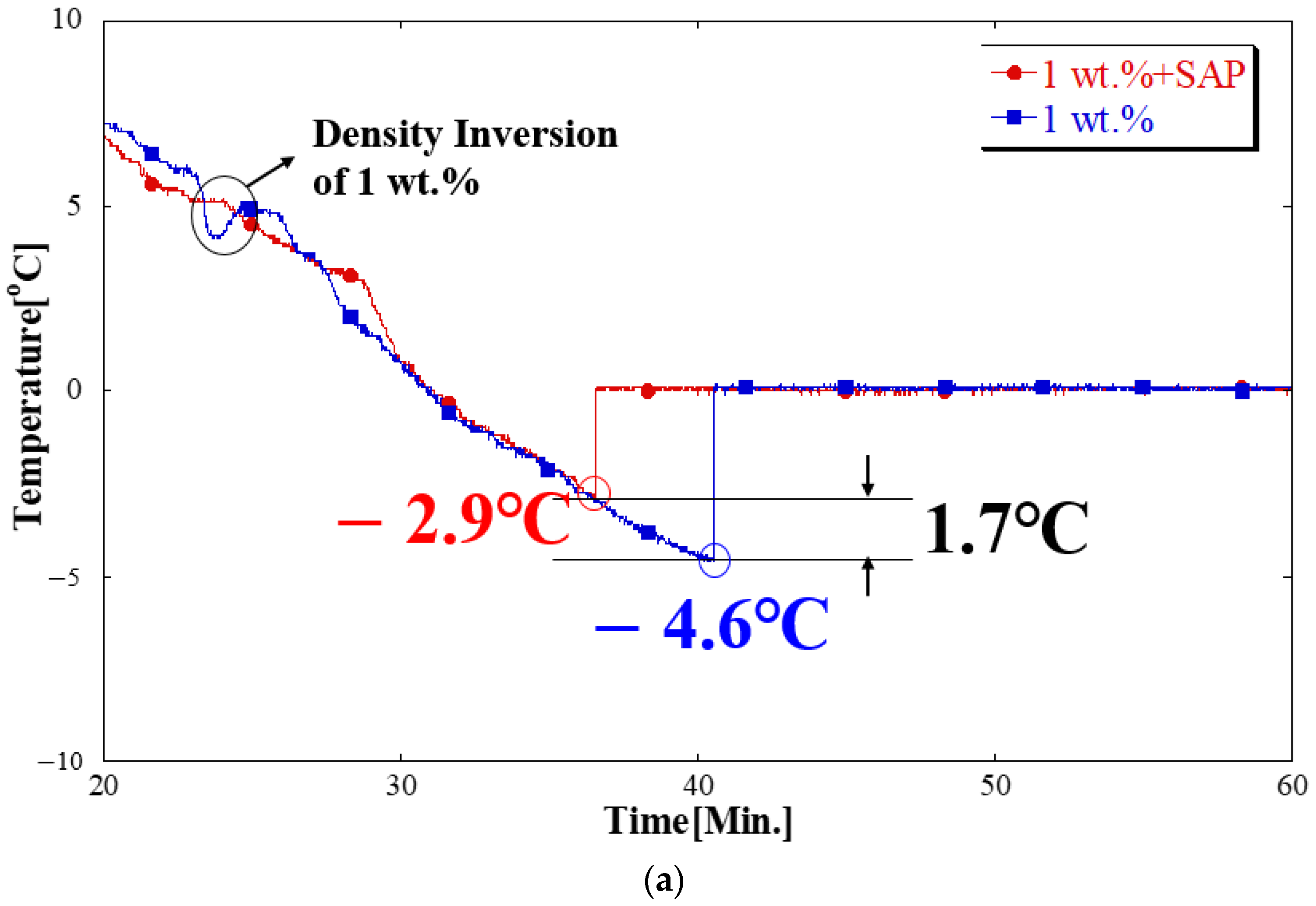 Processes 12 00162 g007a