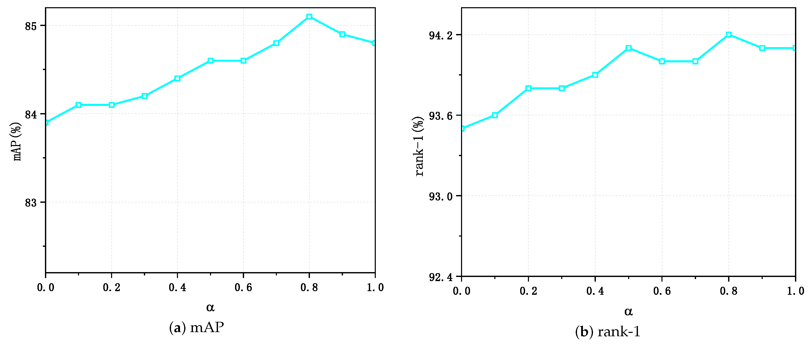 Processes 12 00168 g003