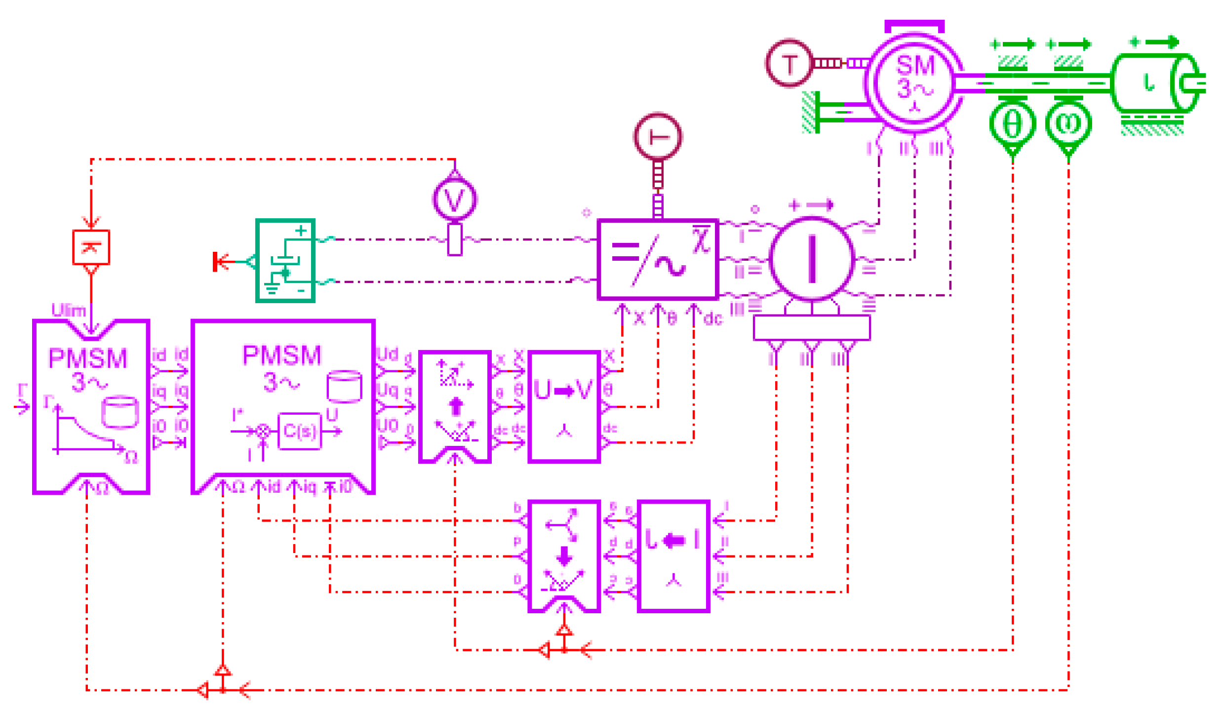 Processes 12 00170 g005