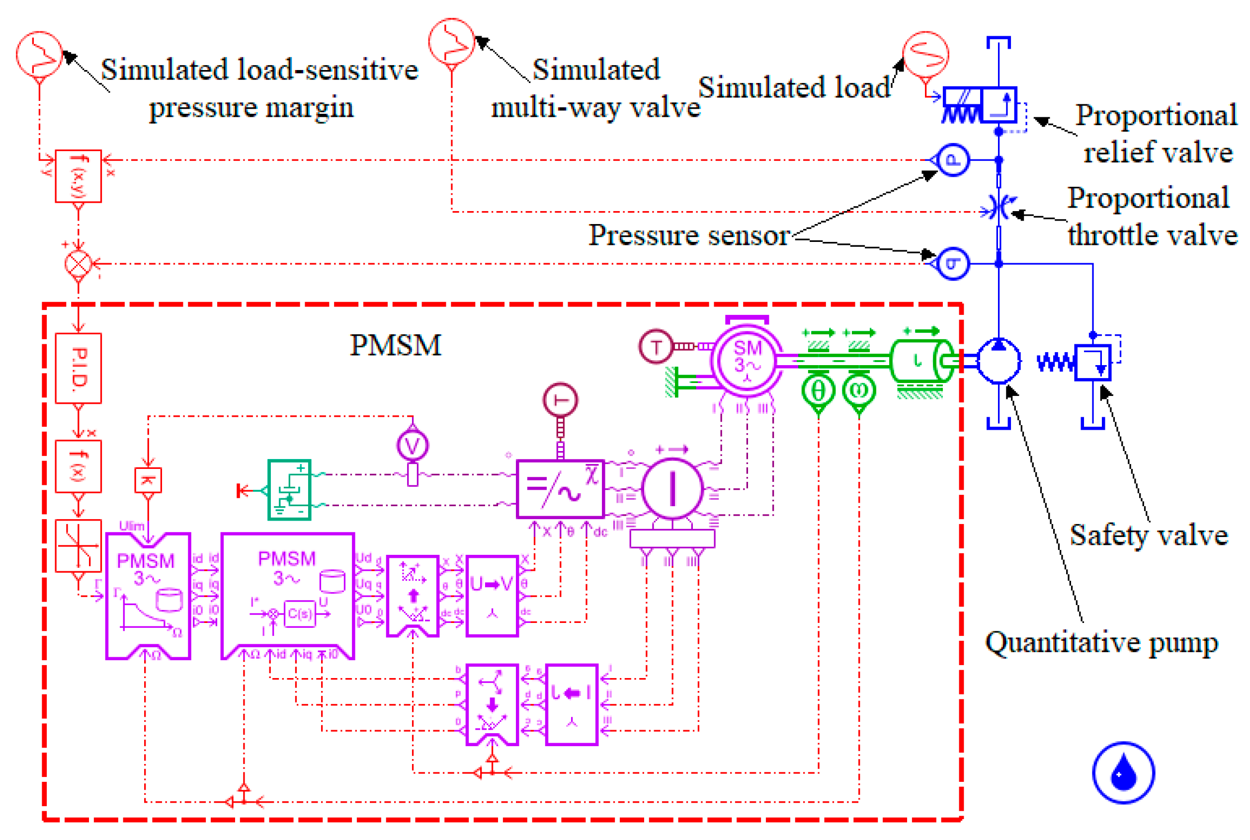 Processes 12 00170 g009