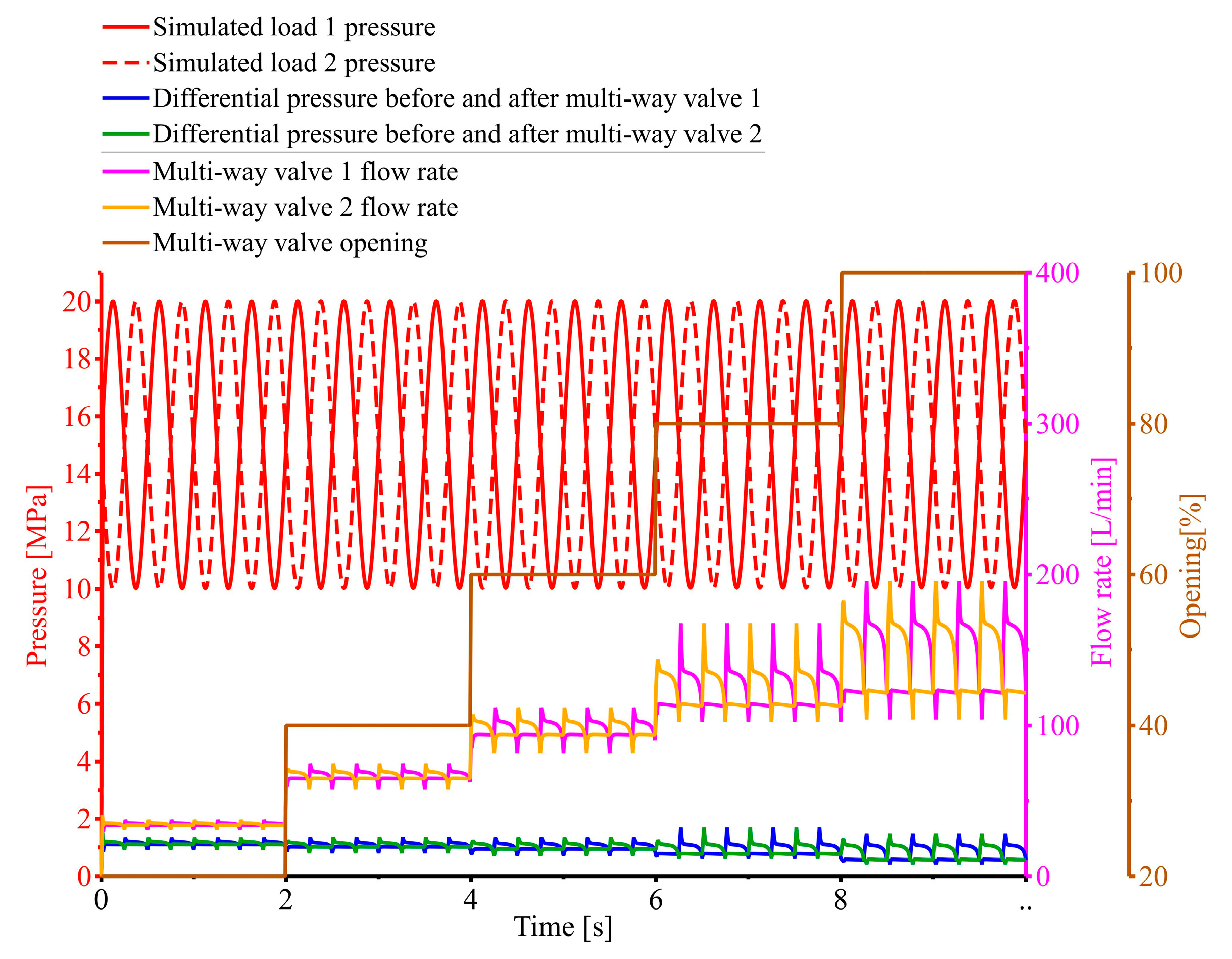 Processes 12 00170 g013