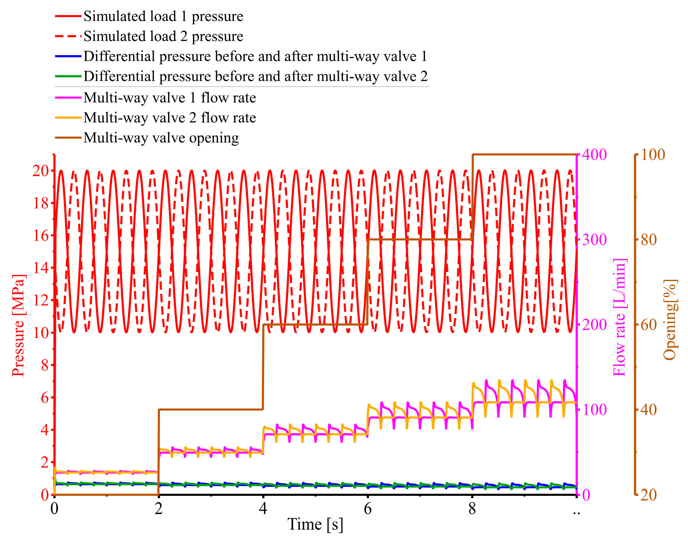 Processes 12 00170 g014