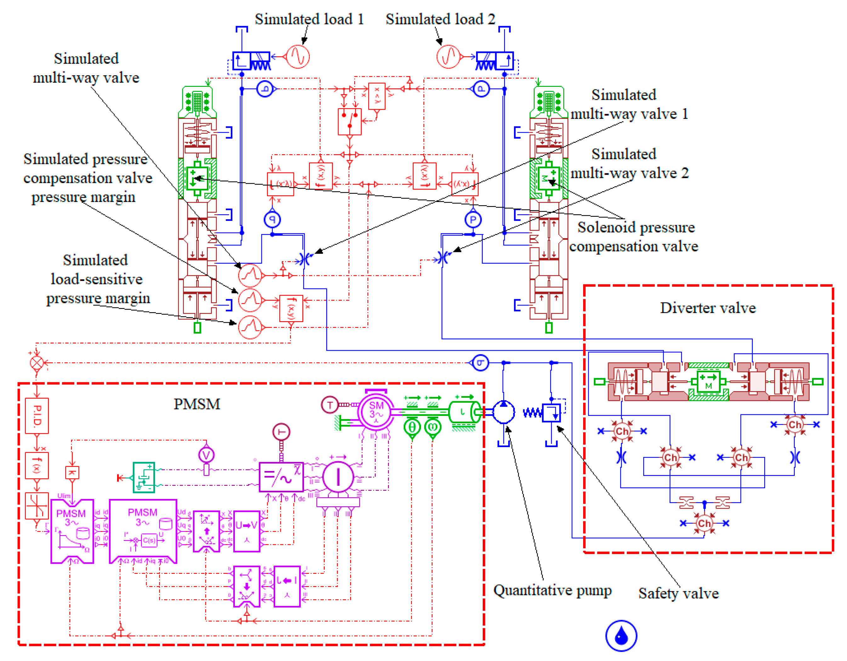 Processes 12 00170 g016