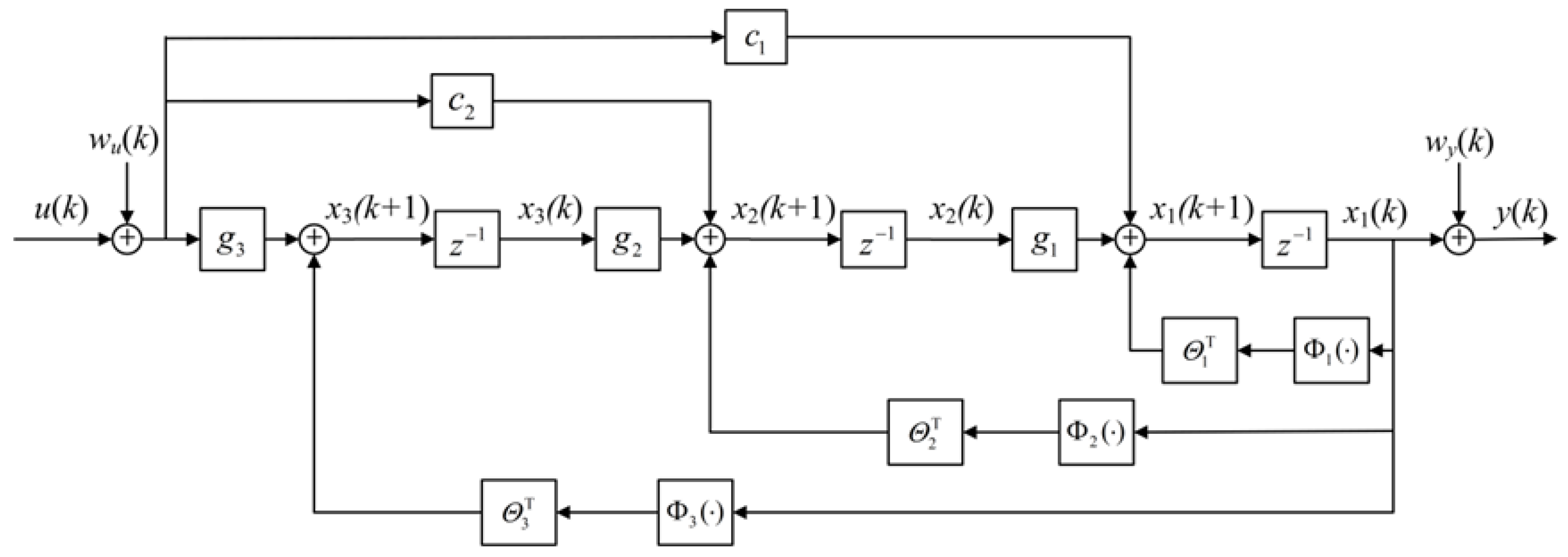 Processes 12 00171 g001
