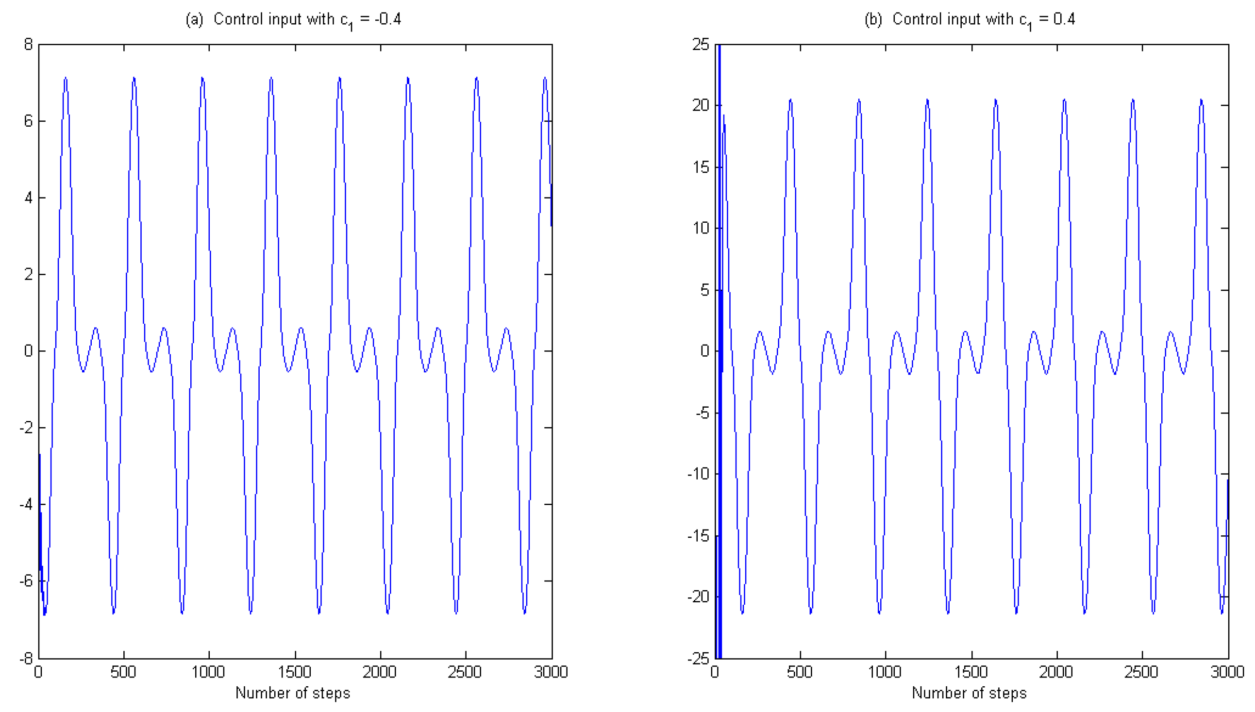 Processes 12 00171 g004