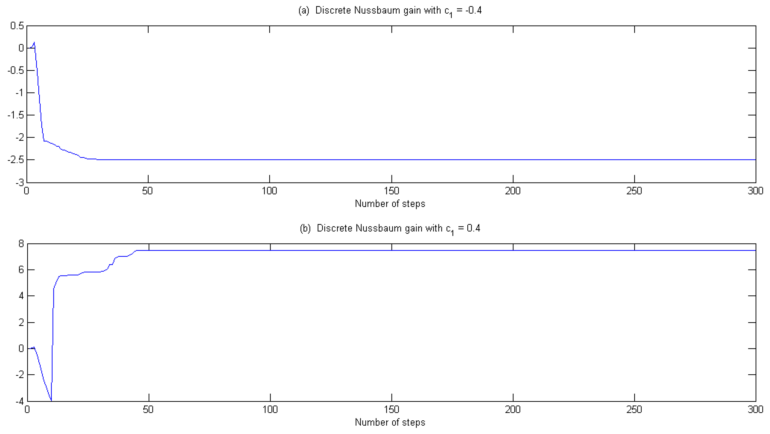 Processes 12 00171 g005