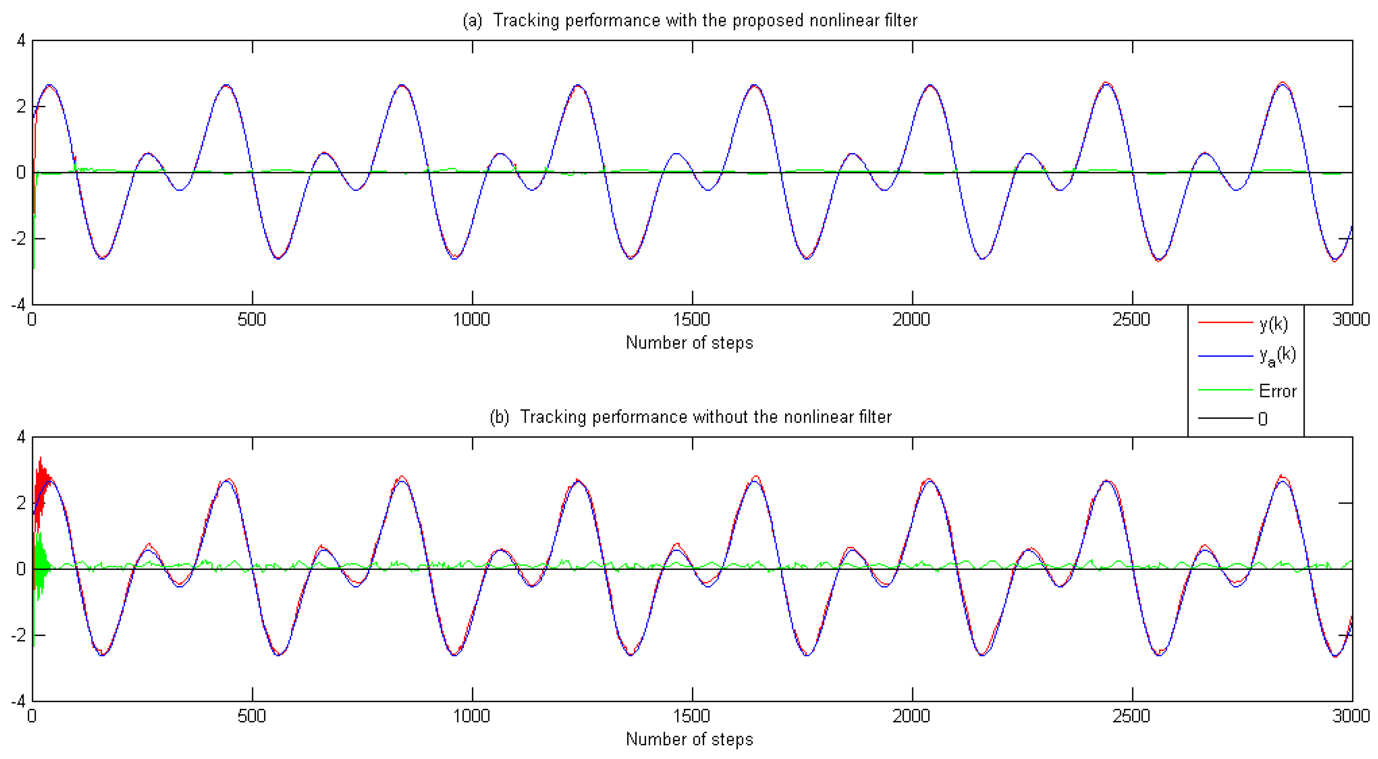 Processes 12 00171 g006