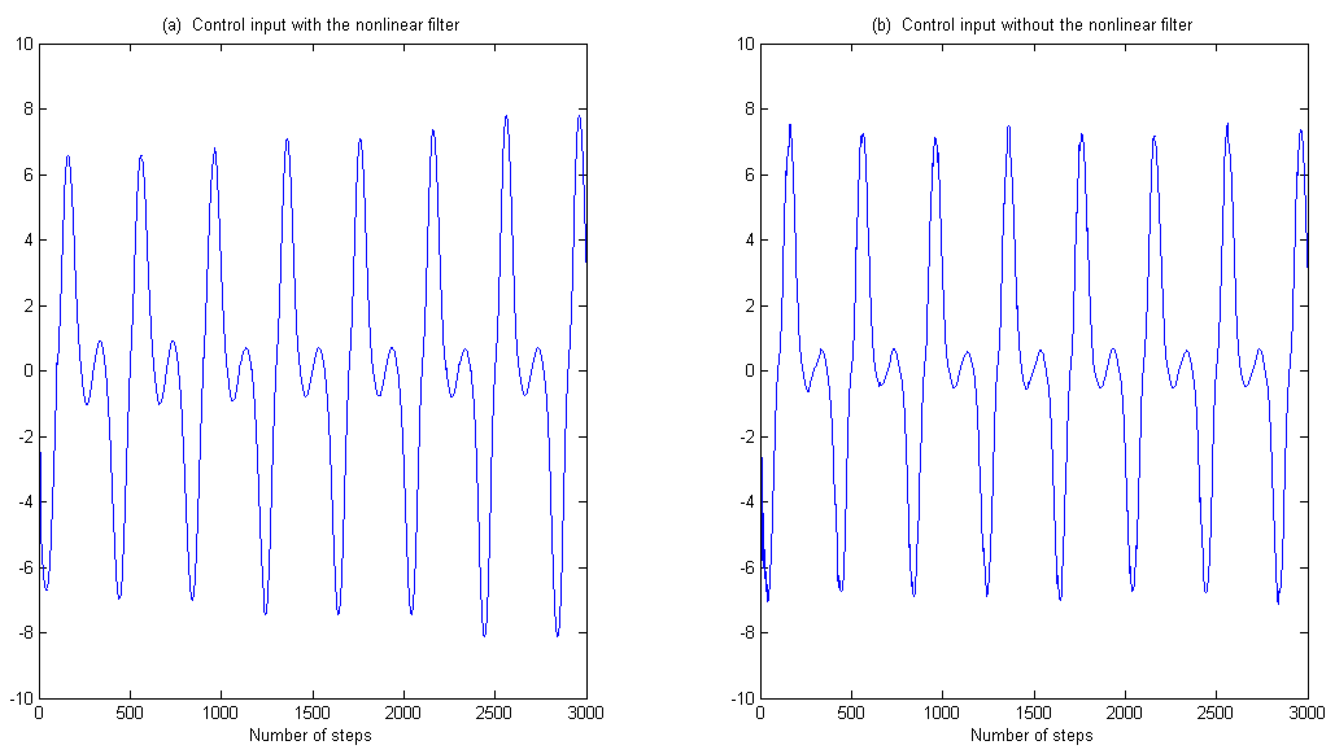 Processes 12 00171 g007