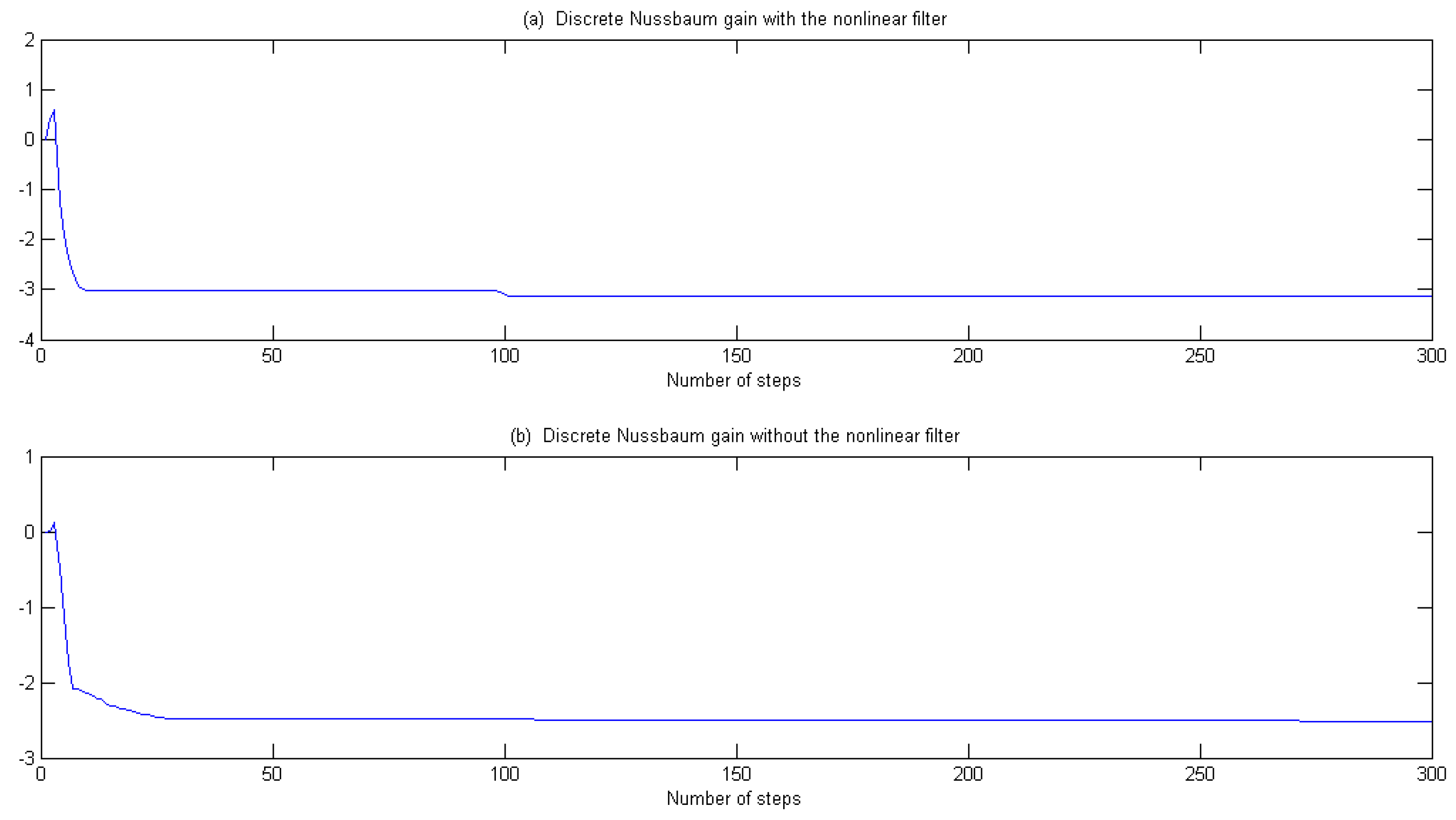Processes 12 00171 g008
