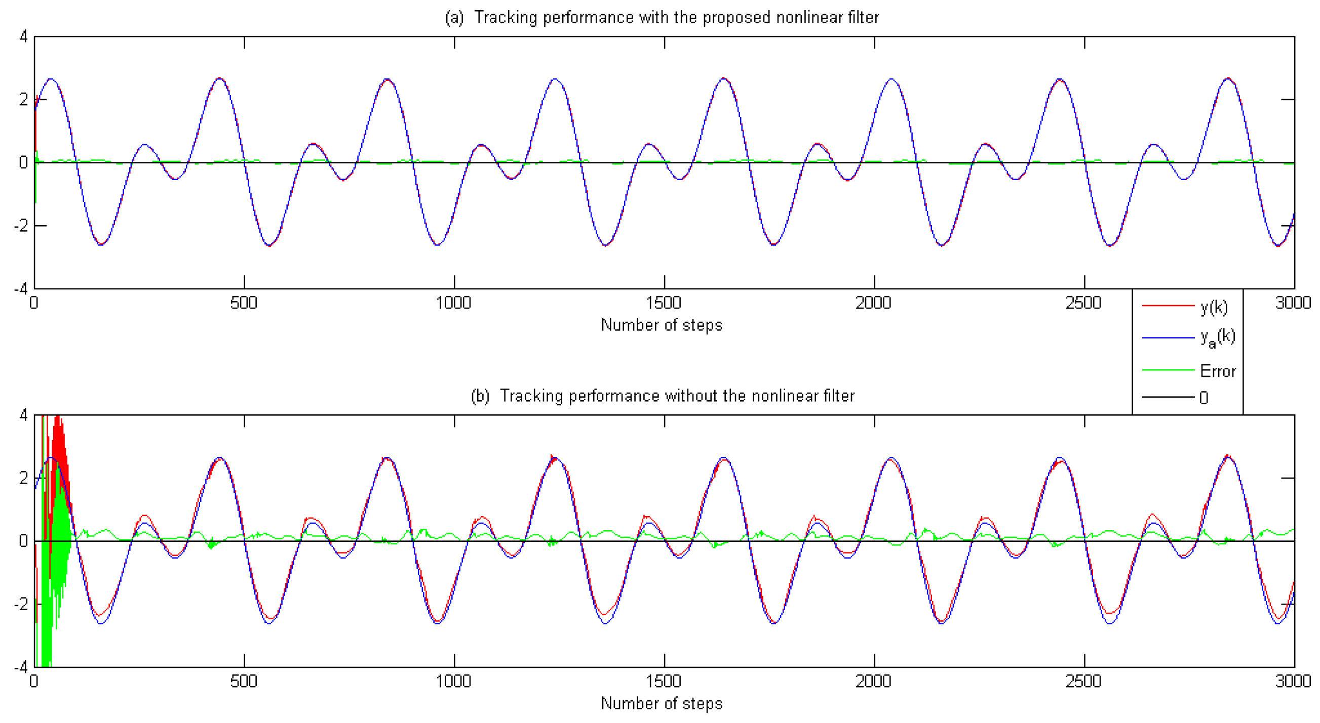 Processes 12 00171 g009