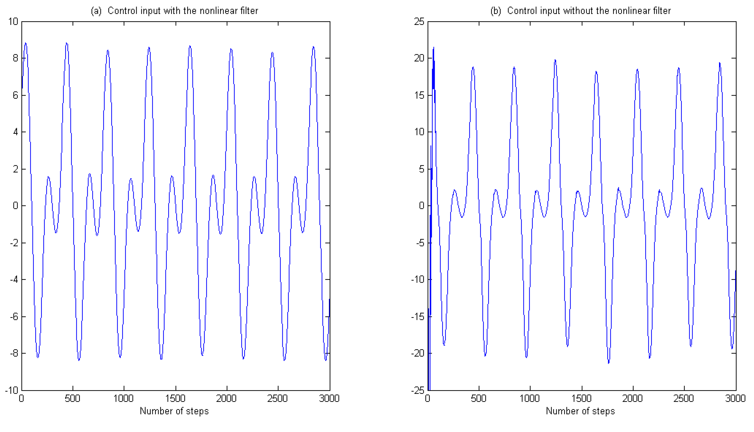 Processes 12 00171 g010
