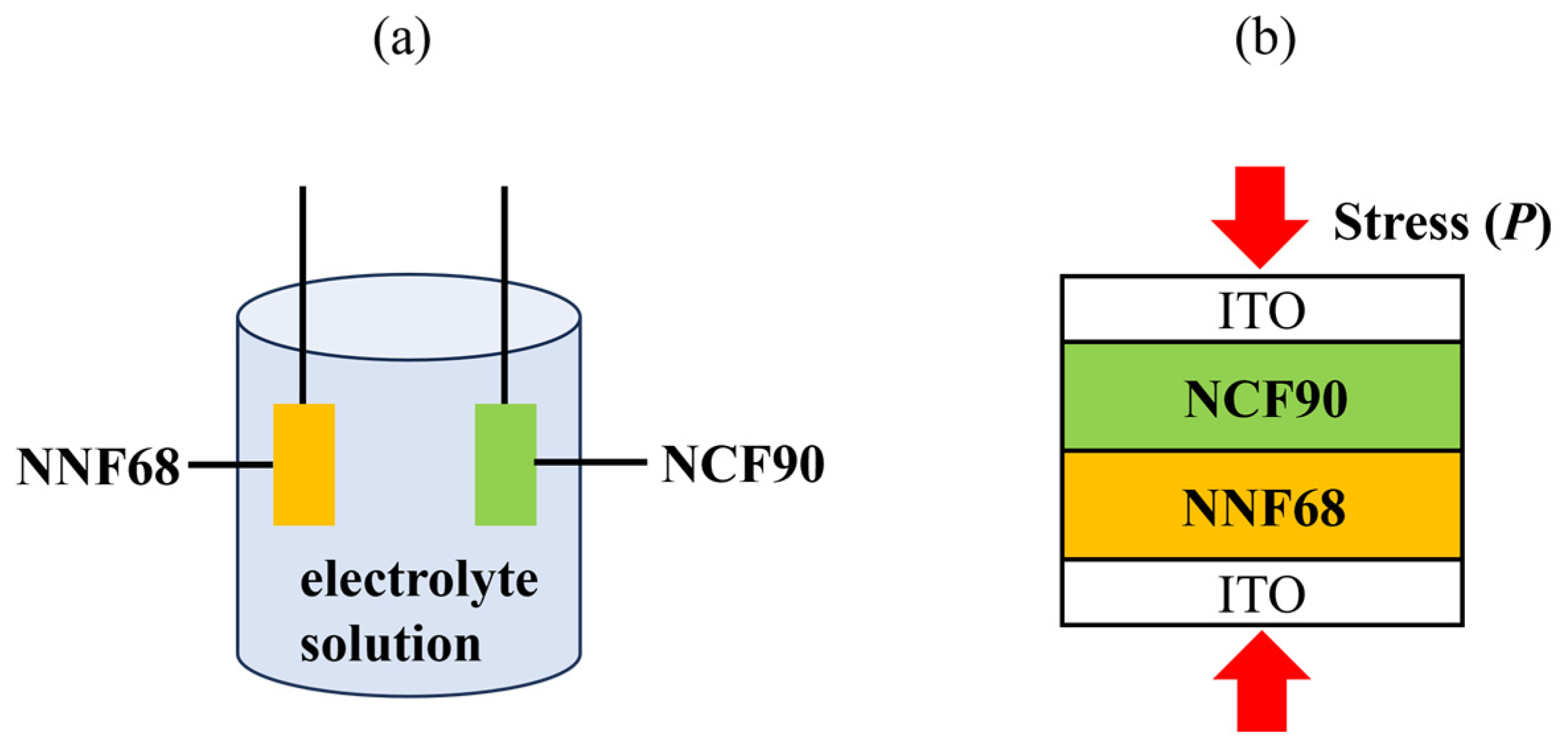 Processes 12 00175 g001